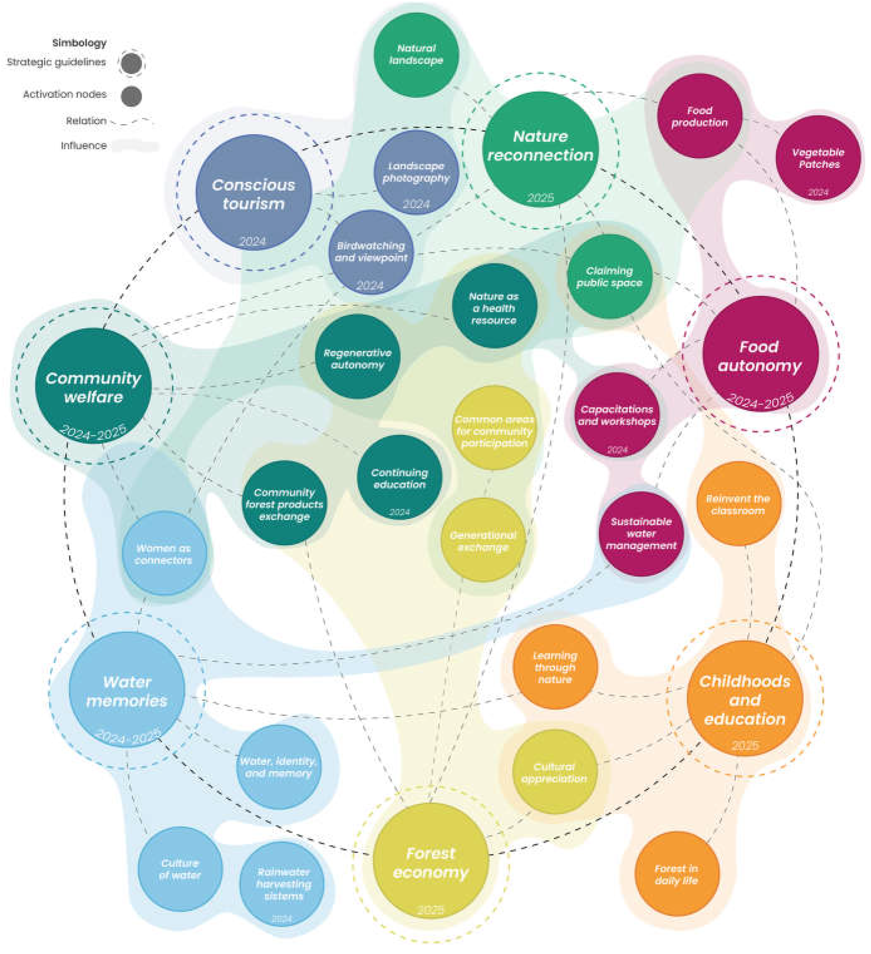 Preprints 198843 g015