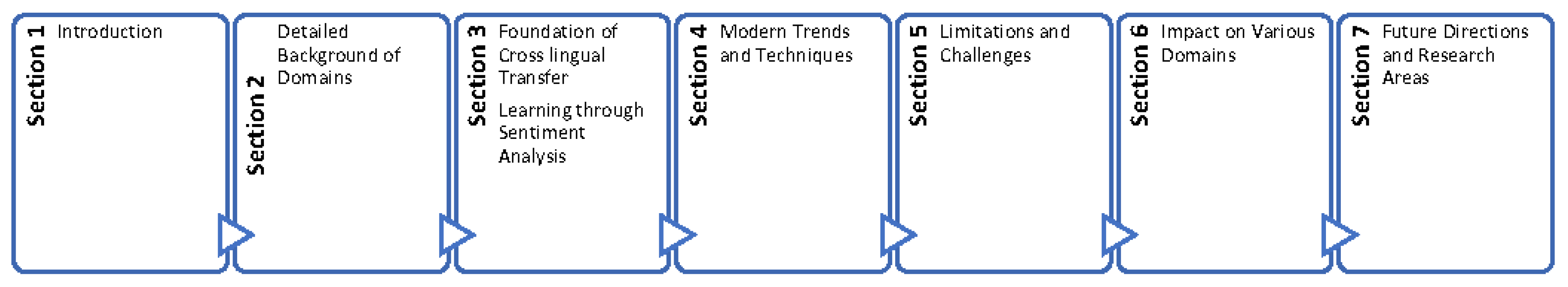 Preprints 171689 g001