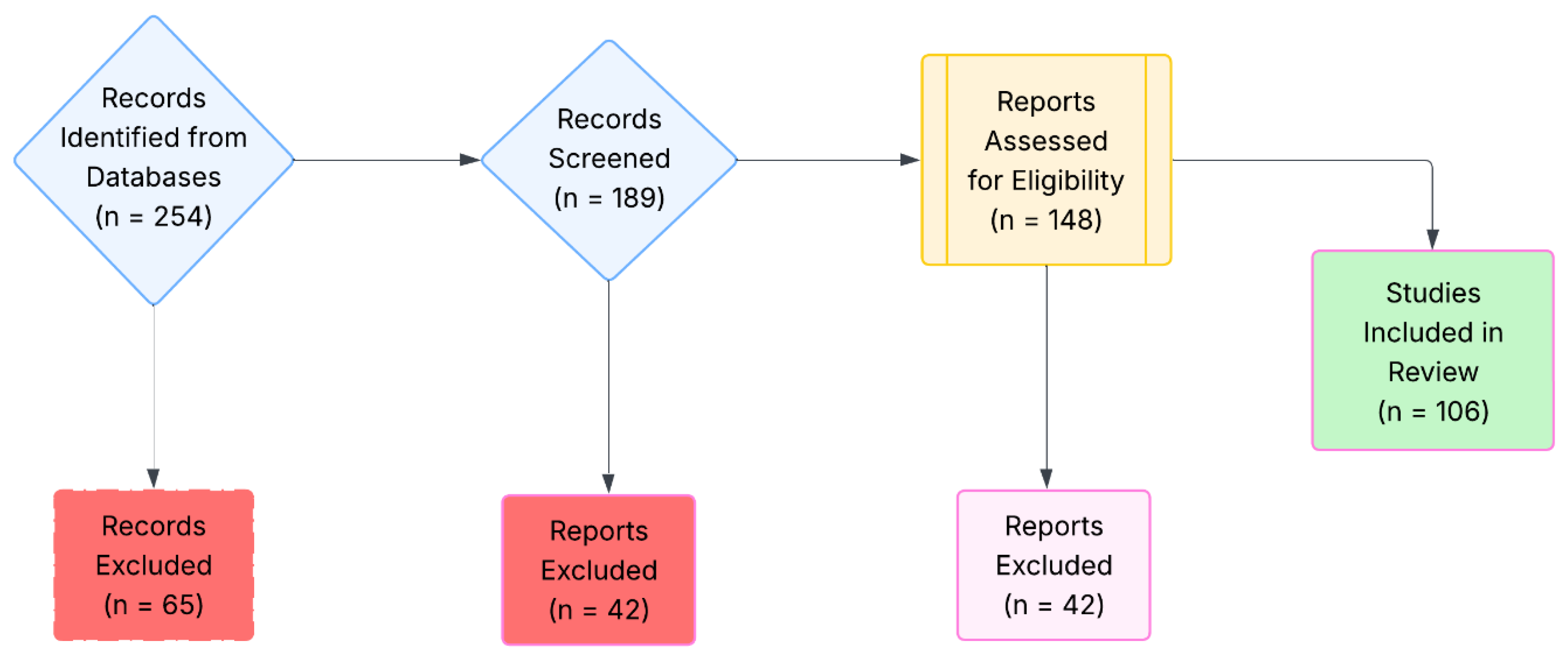Preprints 171689 g002