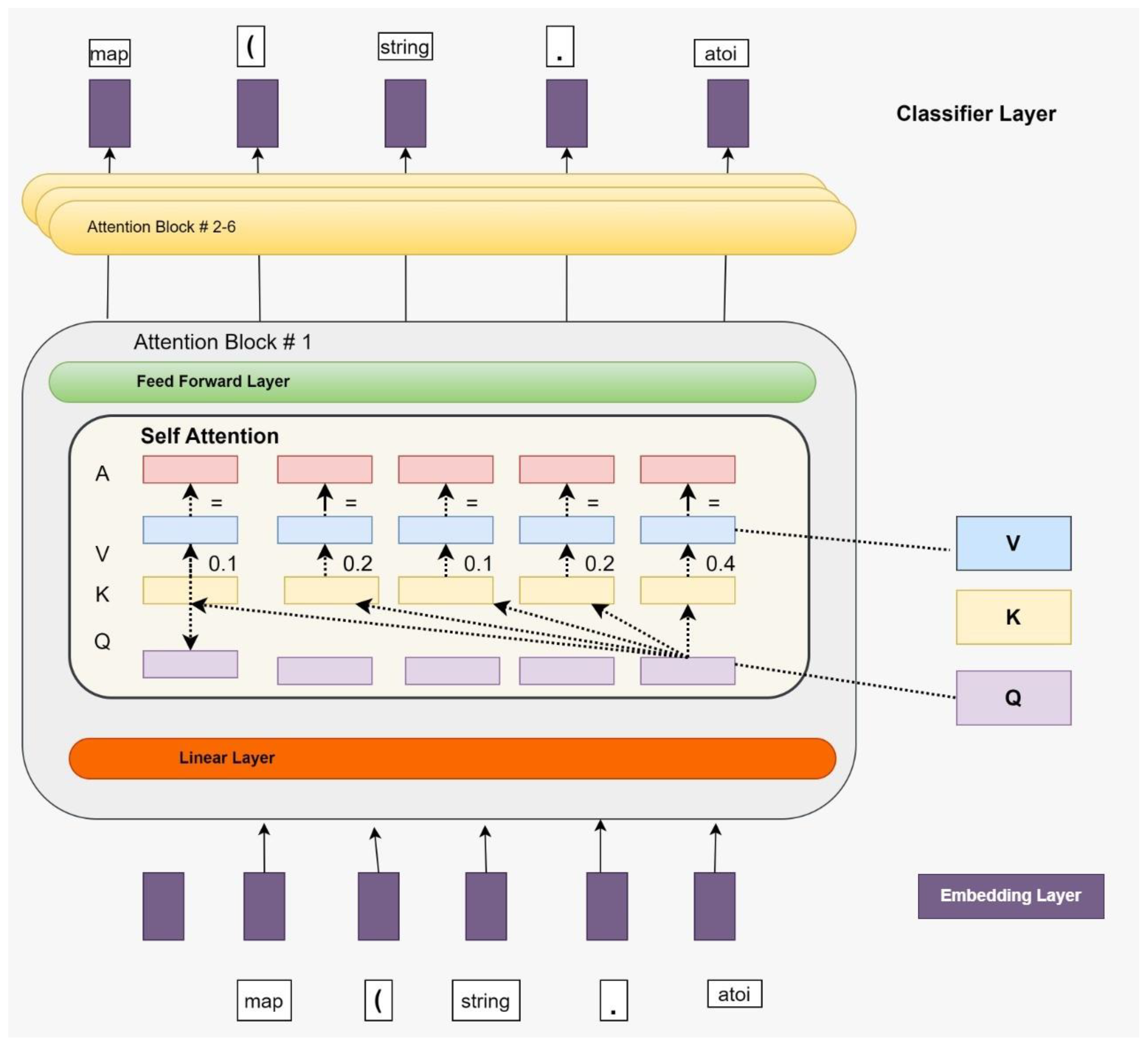 Preprints 171689 g004