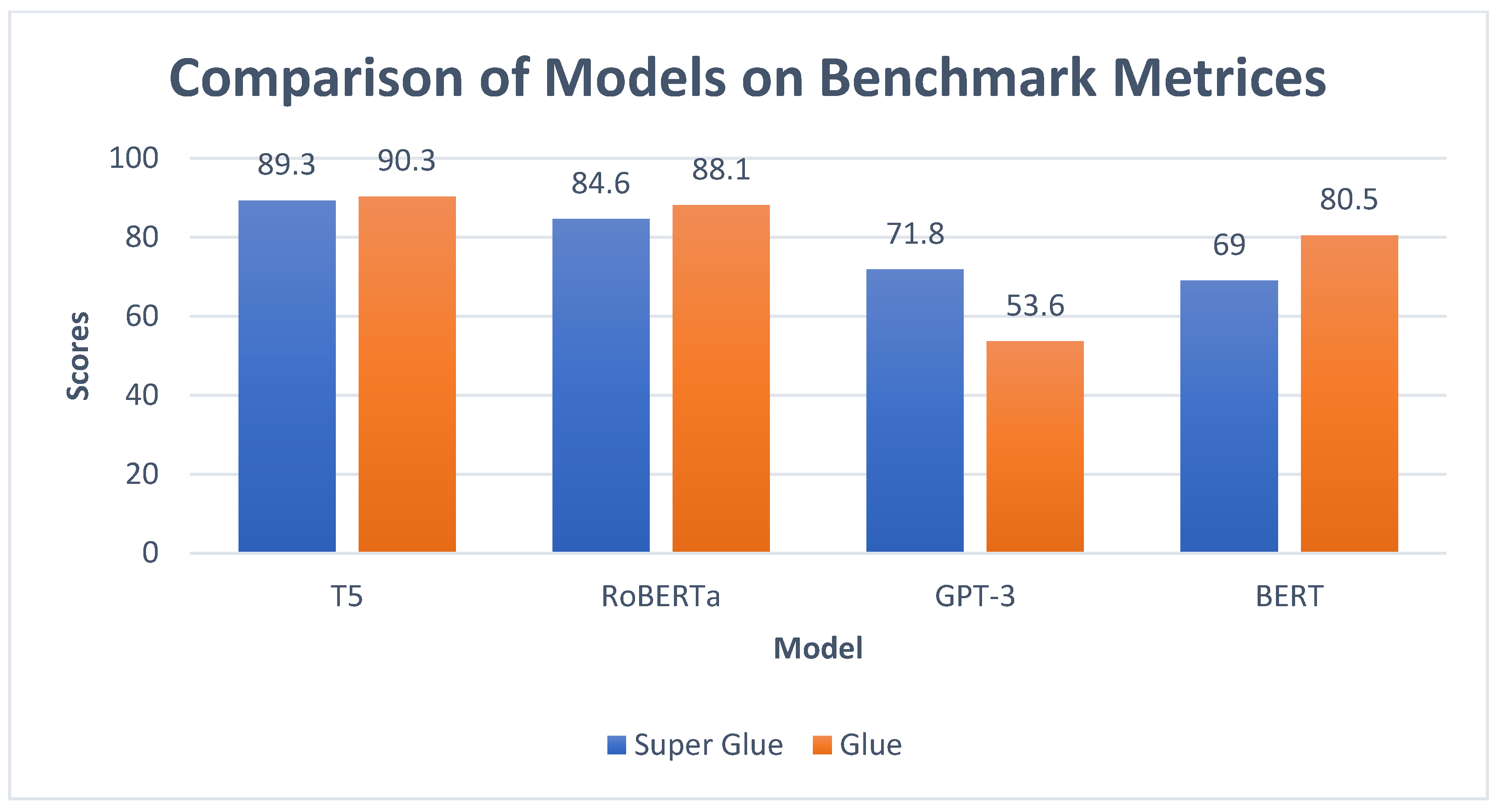 Preprints 171689 g005