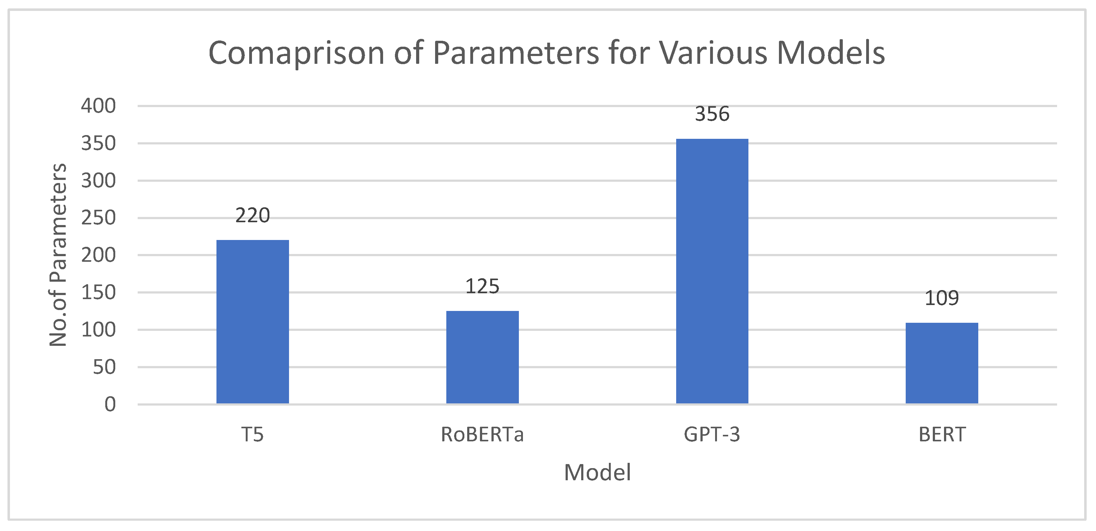 Preprints 171689 g006