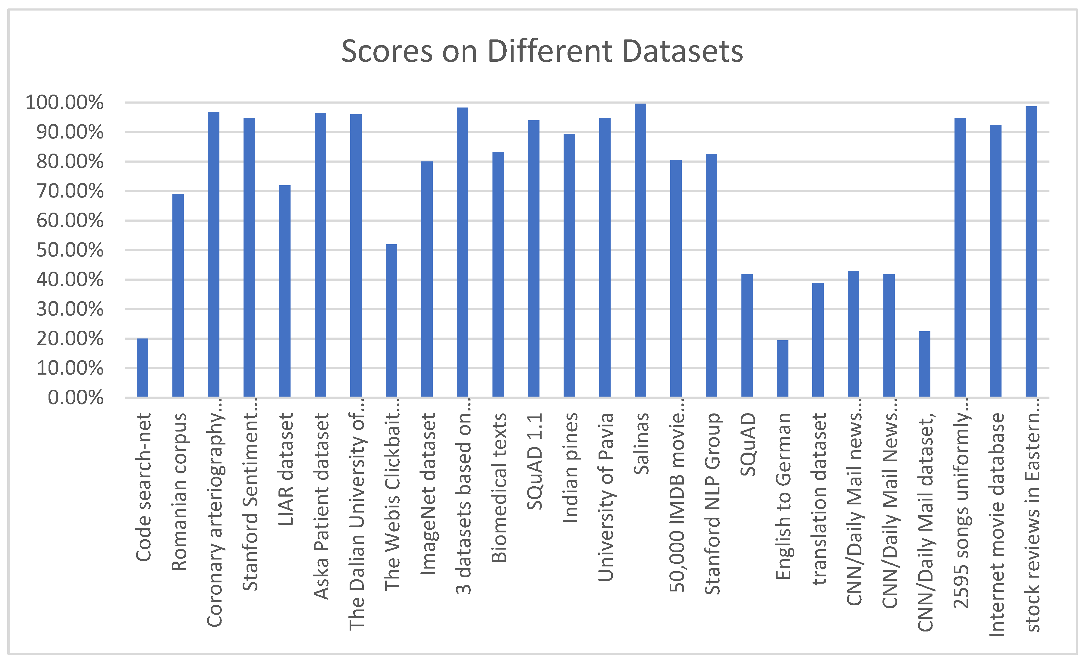 Preprints 171689 g007