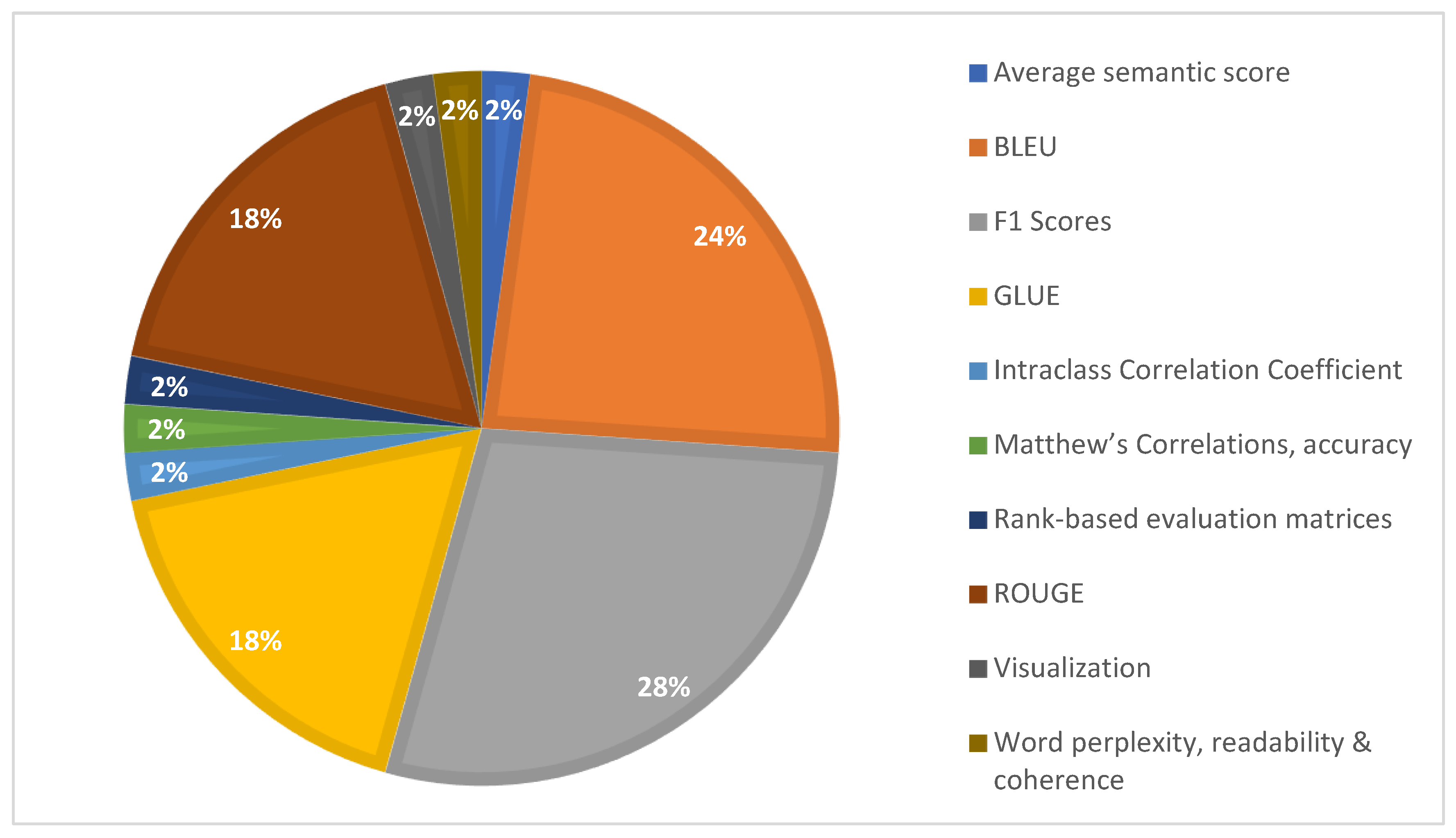 Preprints 171689 g008