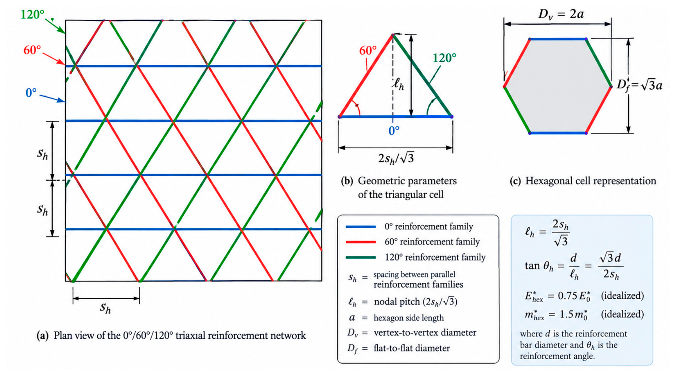 Preprints 234191 g001