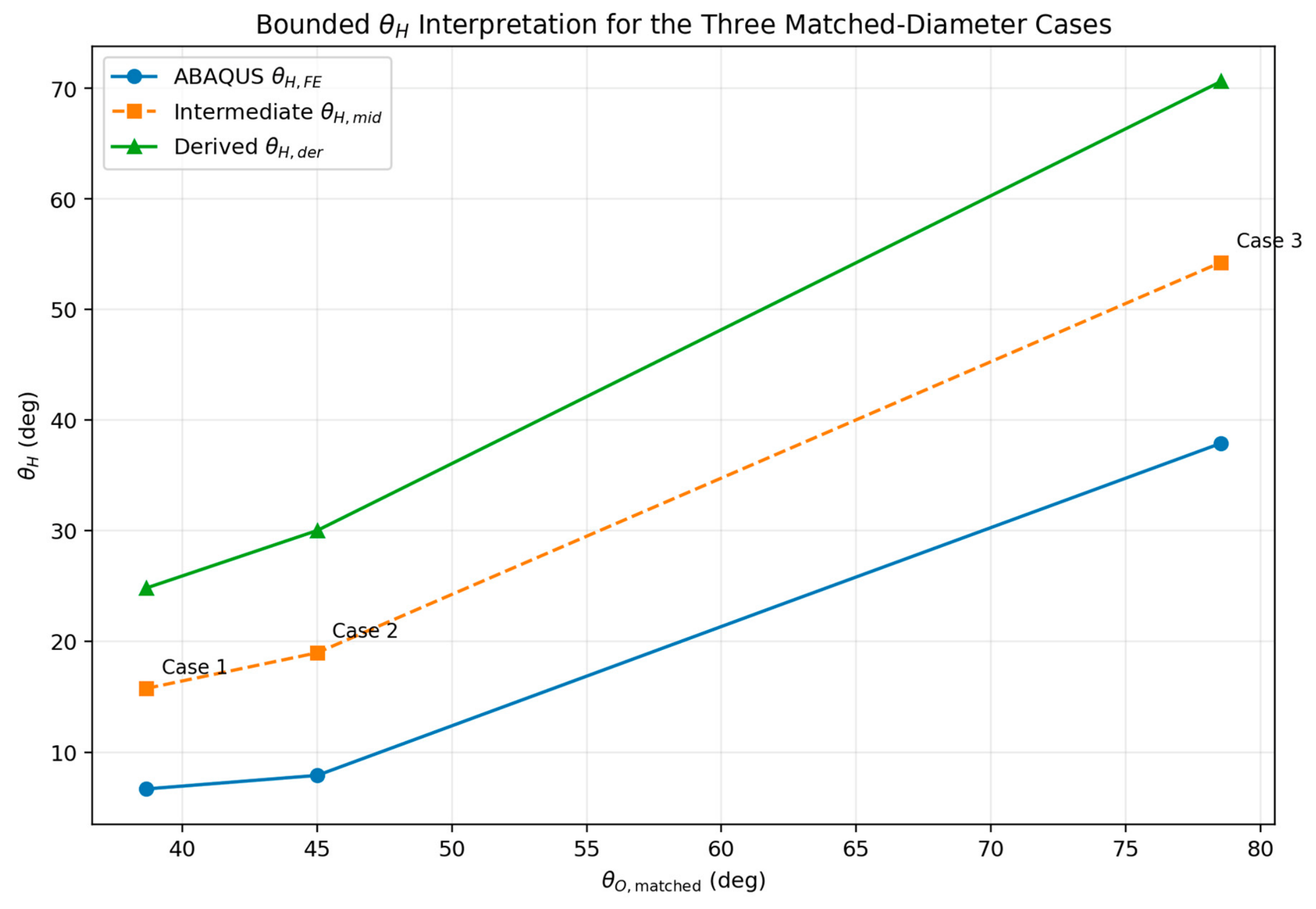 Preprints 234191 g003