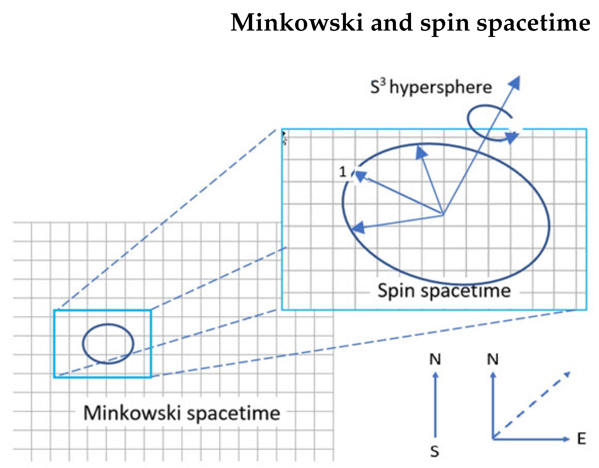 Preprints 144263 g001