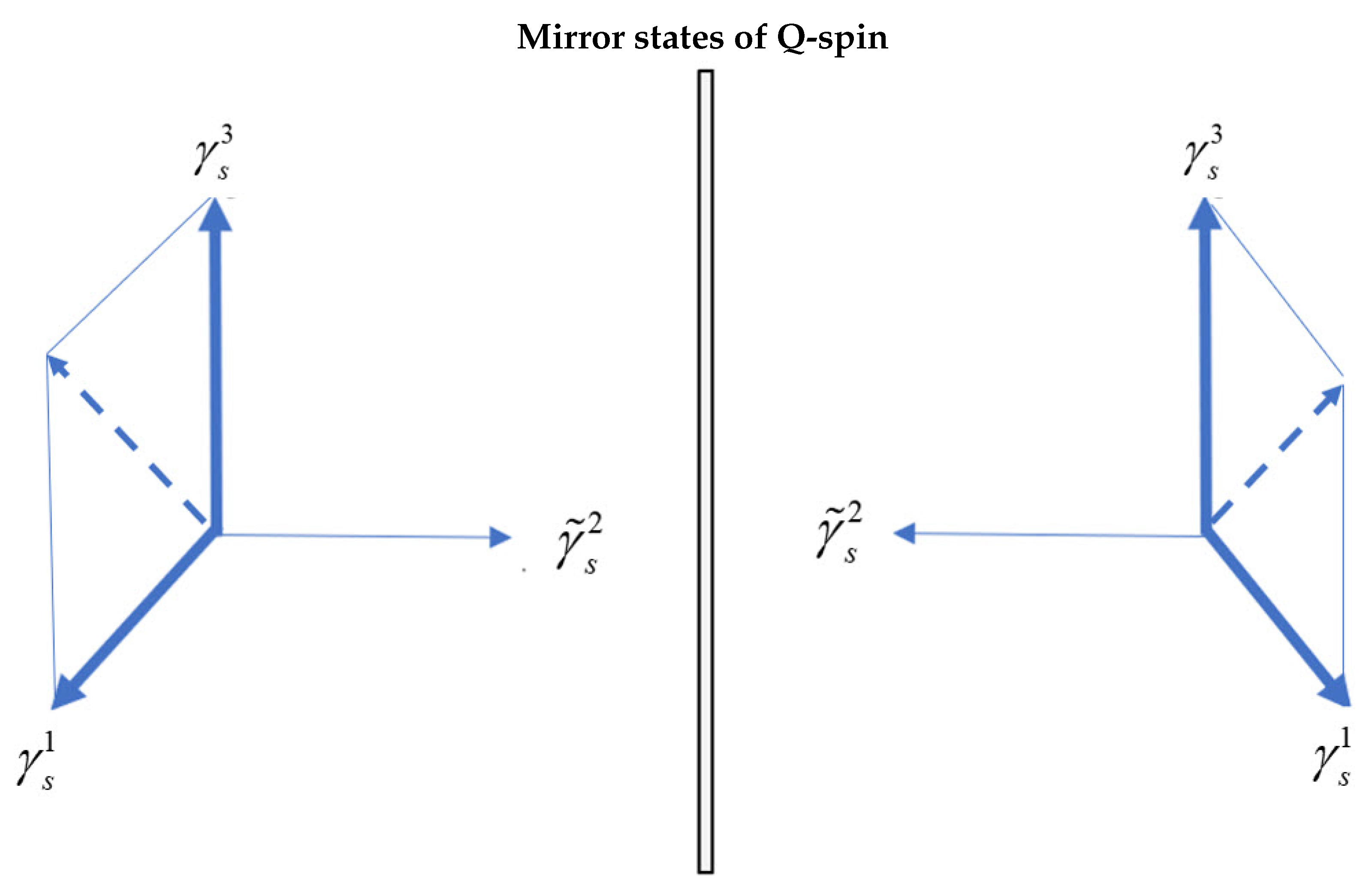 Preprints 144263 g004
