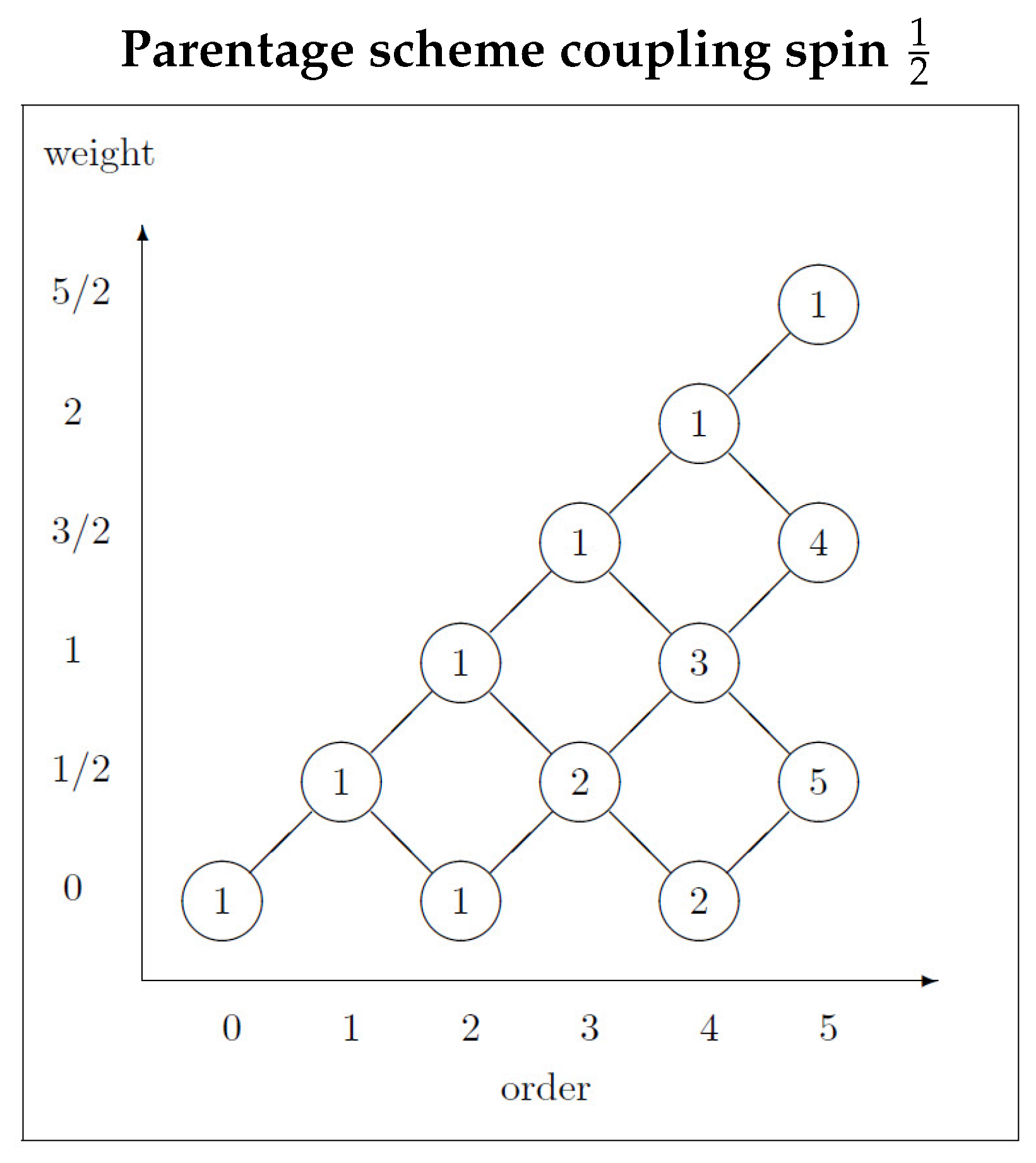 Preprints 144263 g006