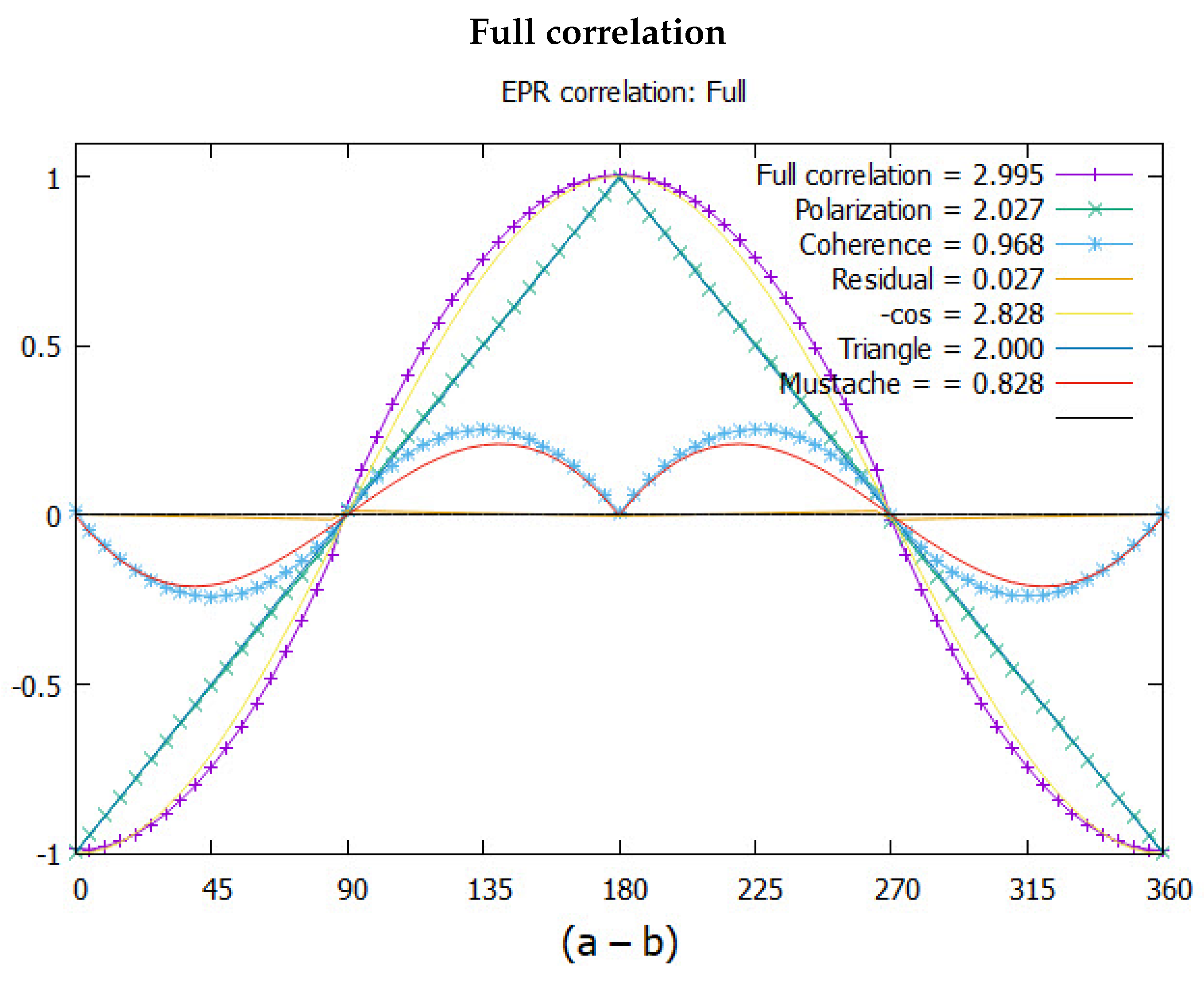 Preprints 144263 g007