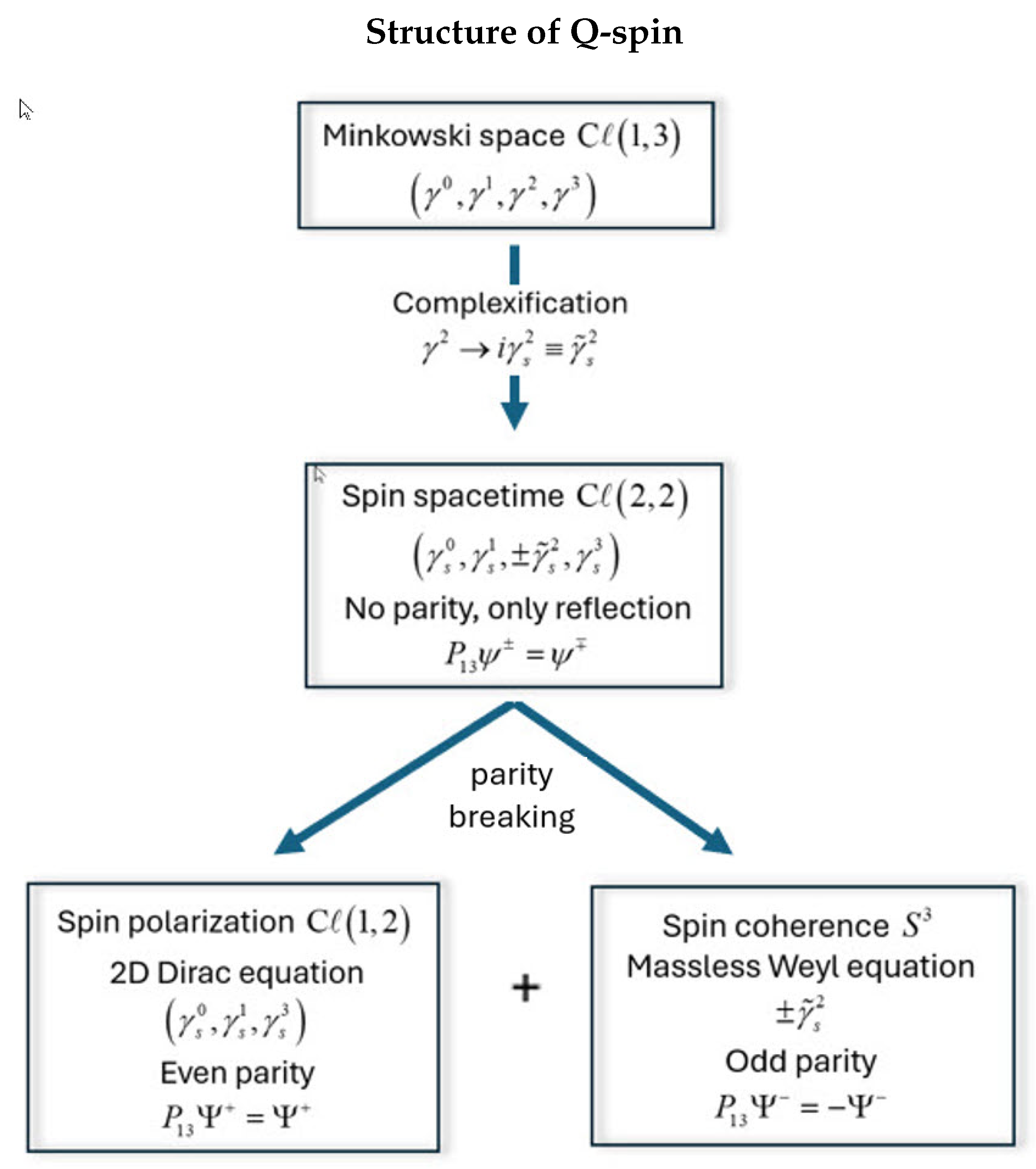 Preprints 144263 g009