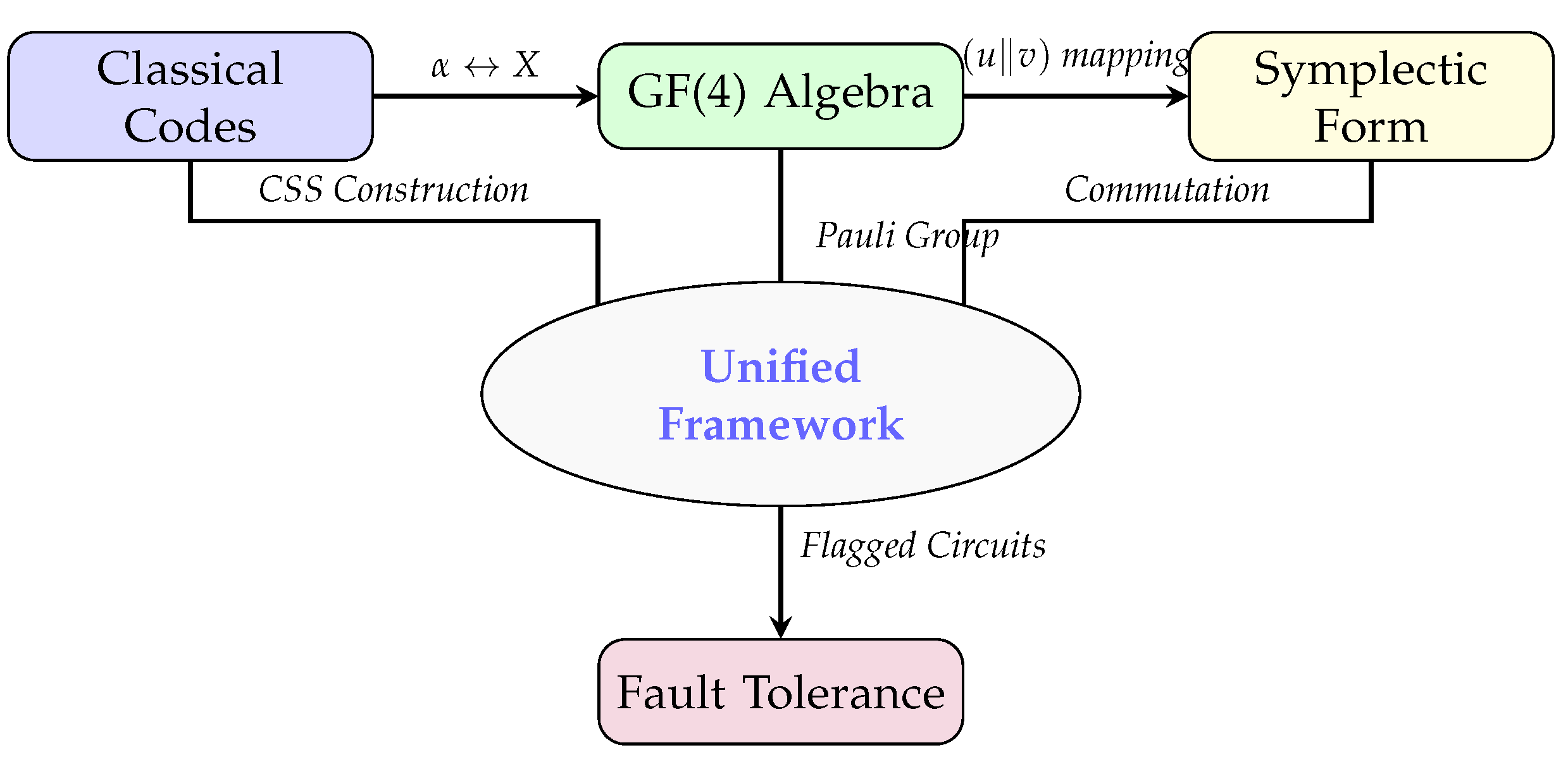 Preprints 187911 g001