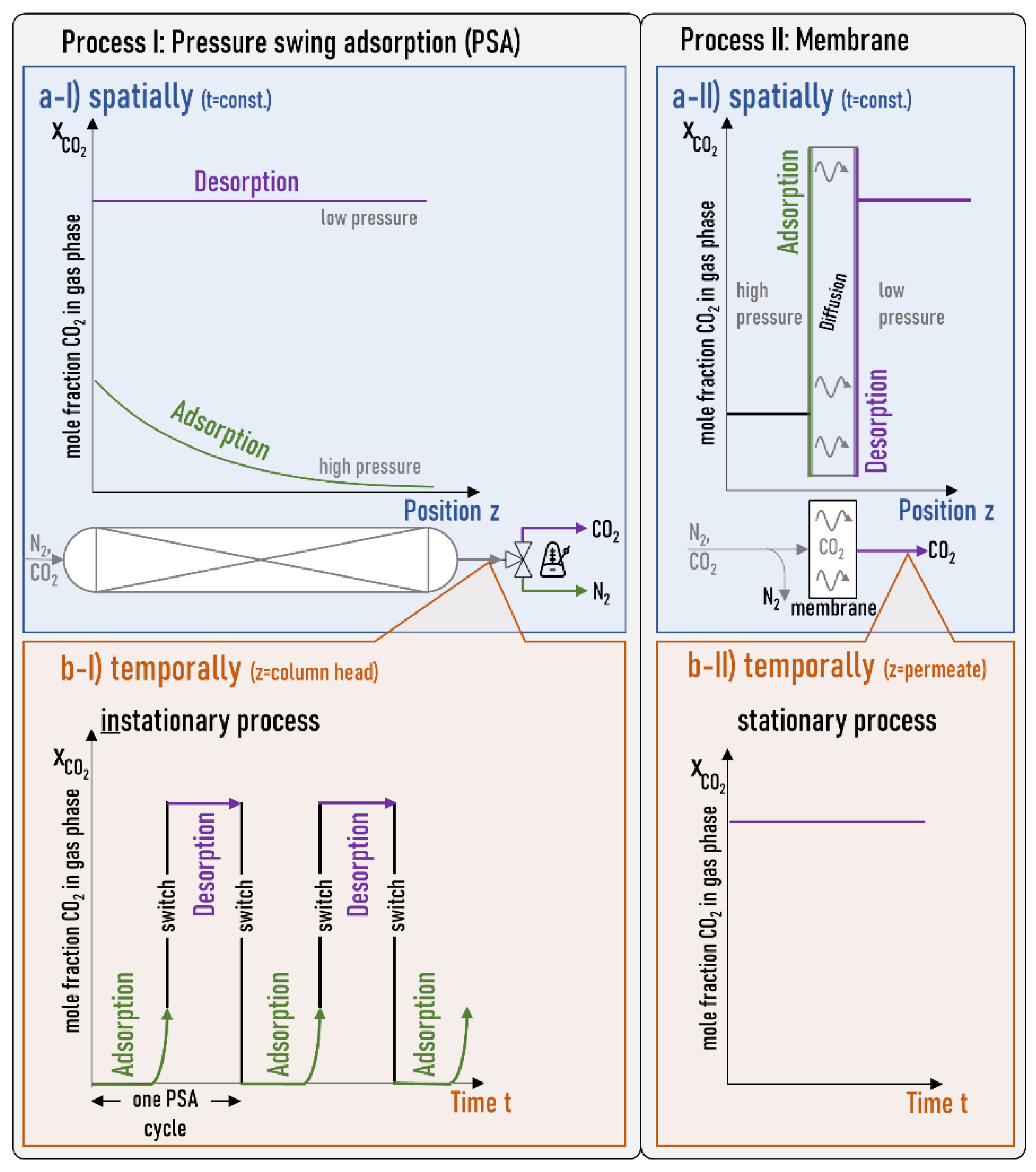 Preprints 108473 g001