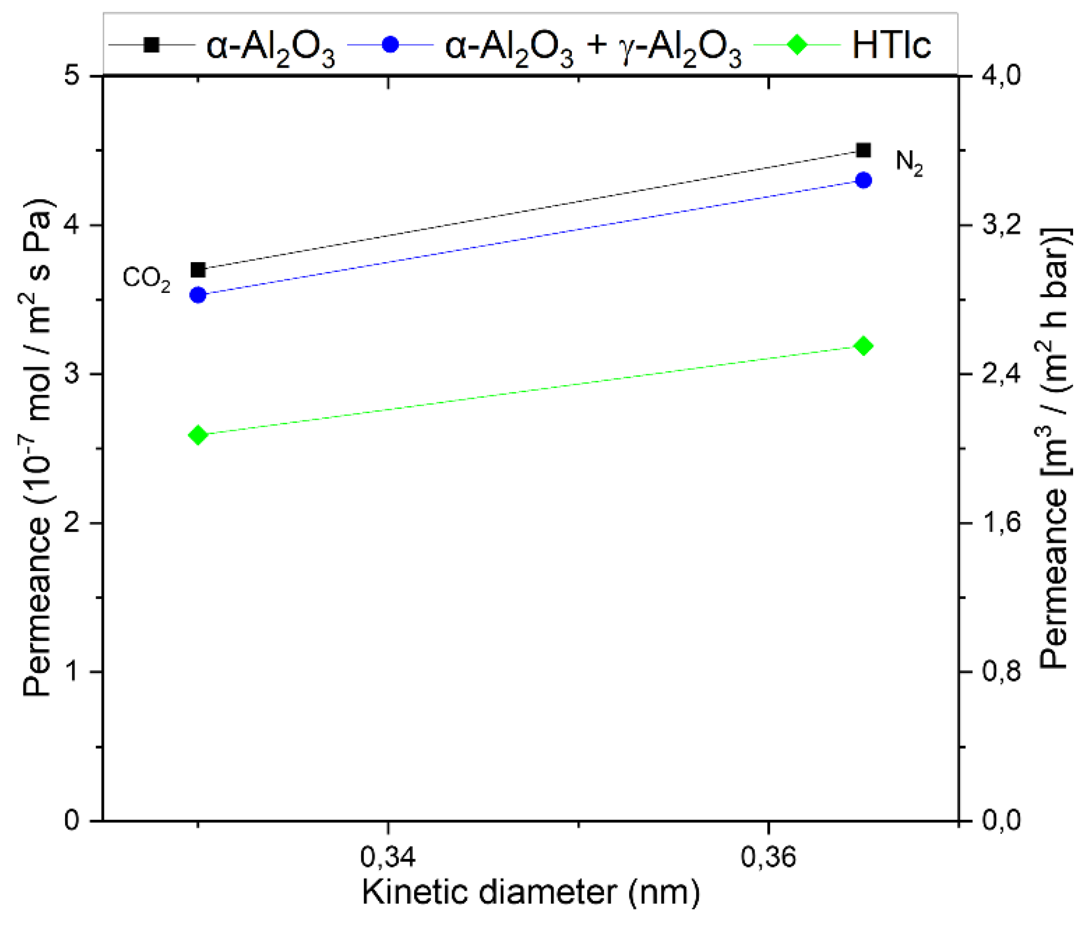 Preprints 108473 g003