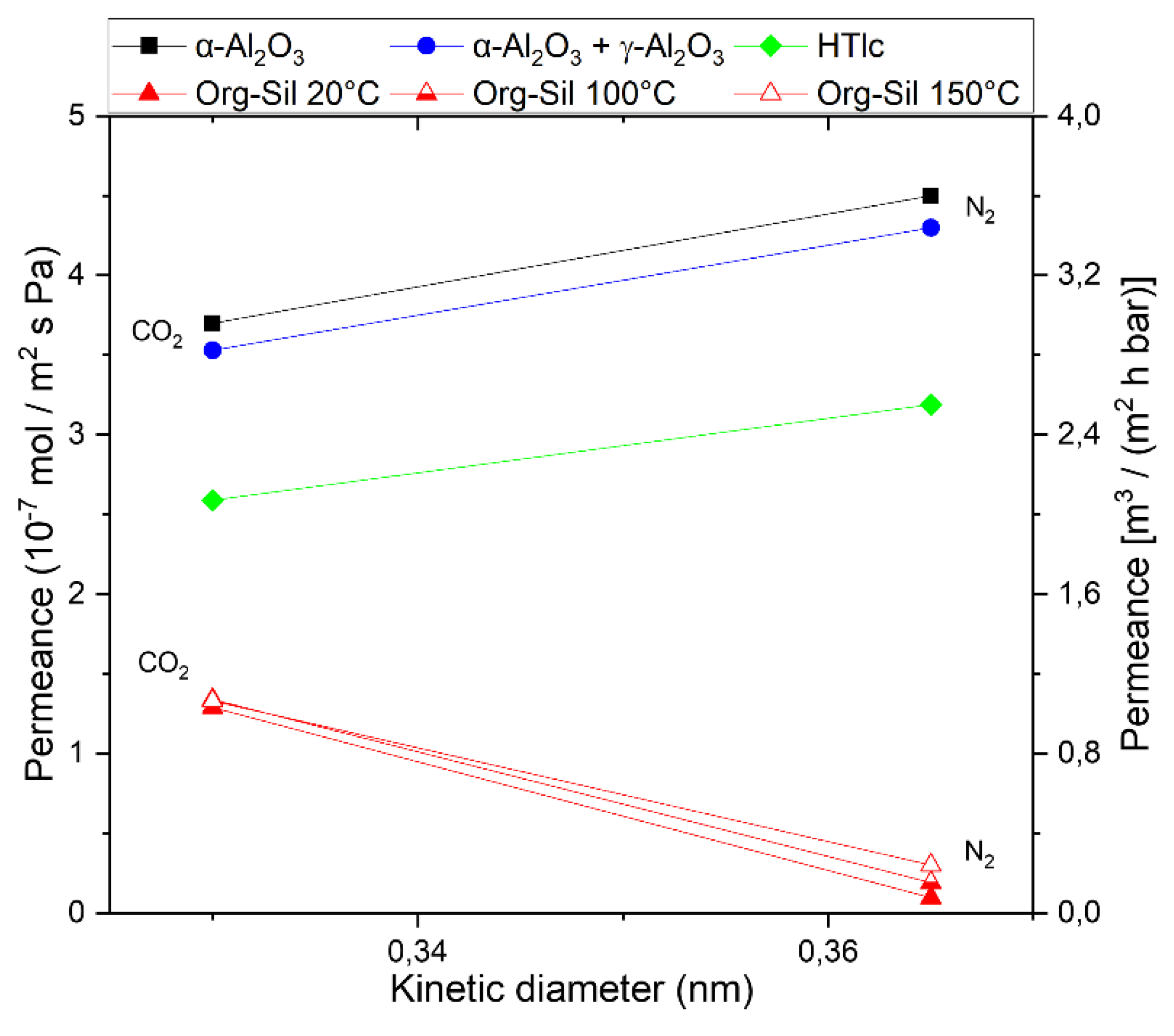 Preprints 108473 g004