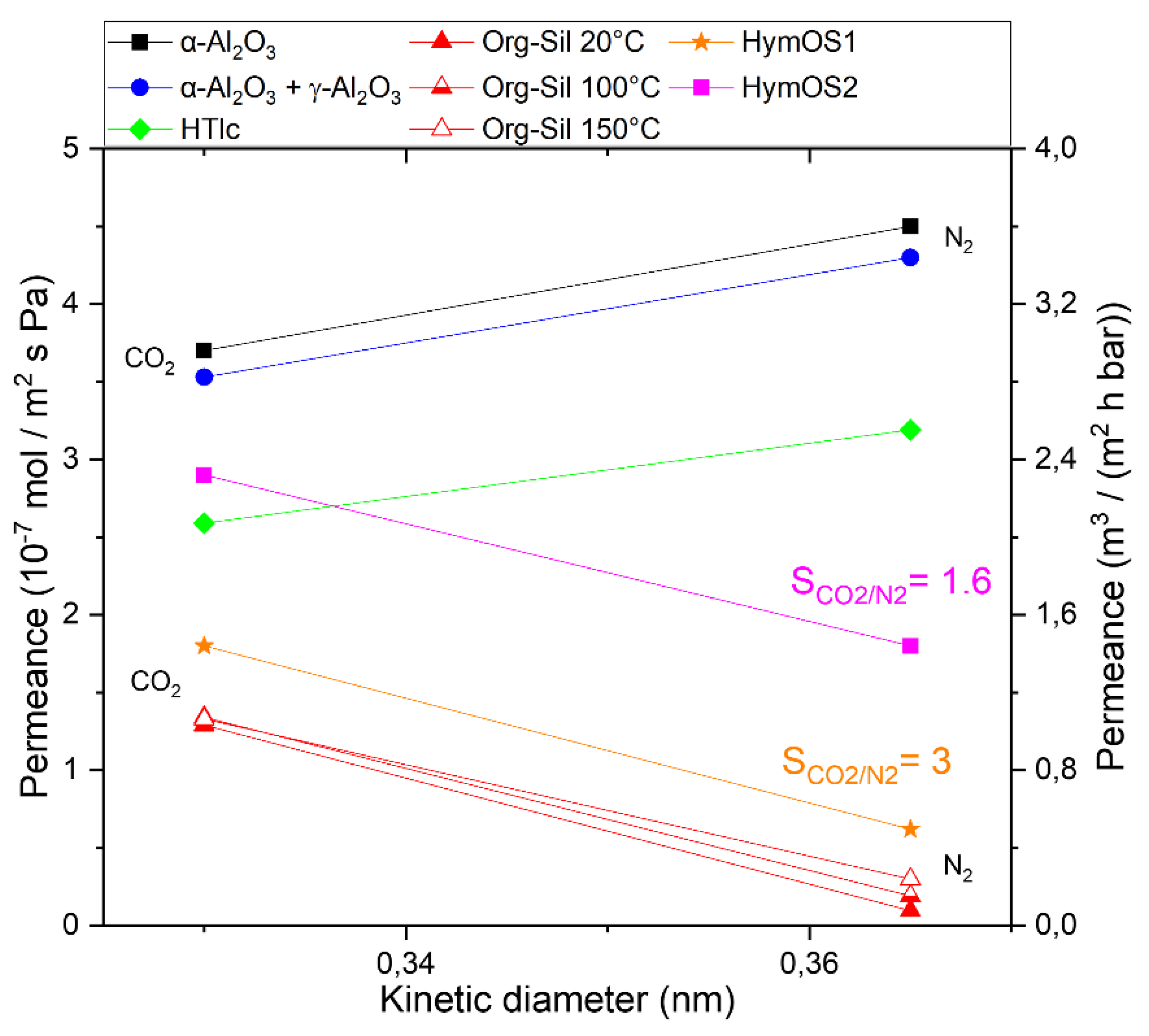 Preprints 108473 g006