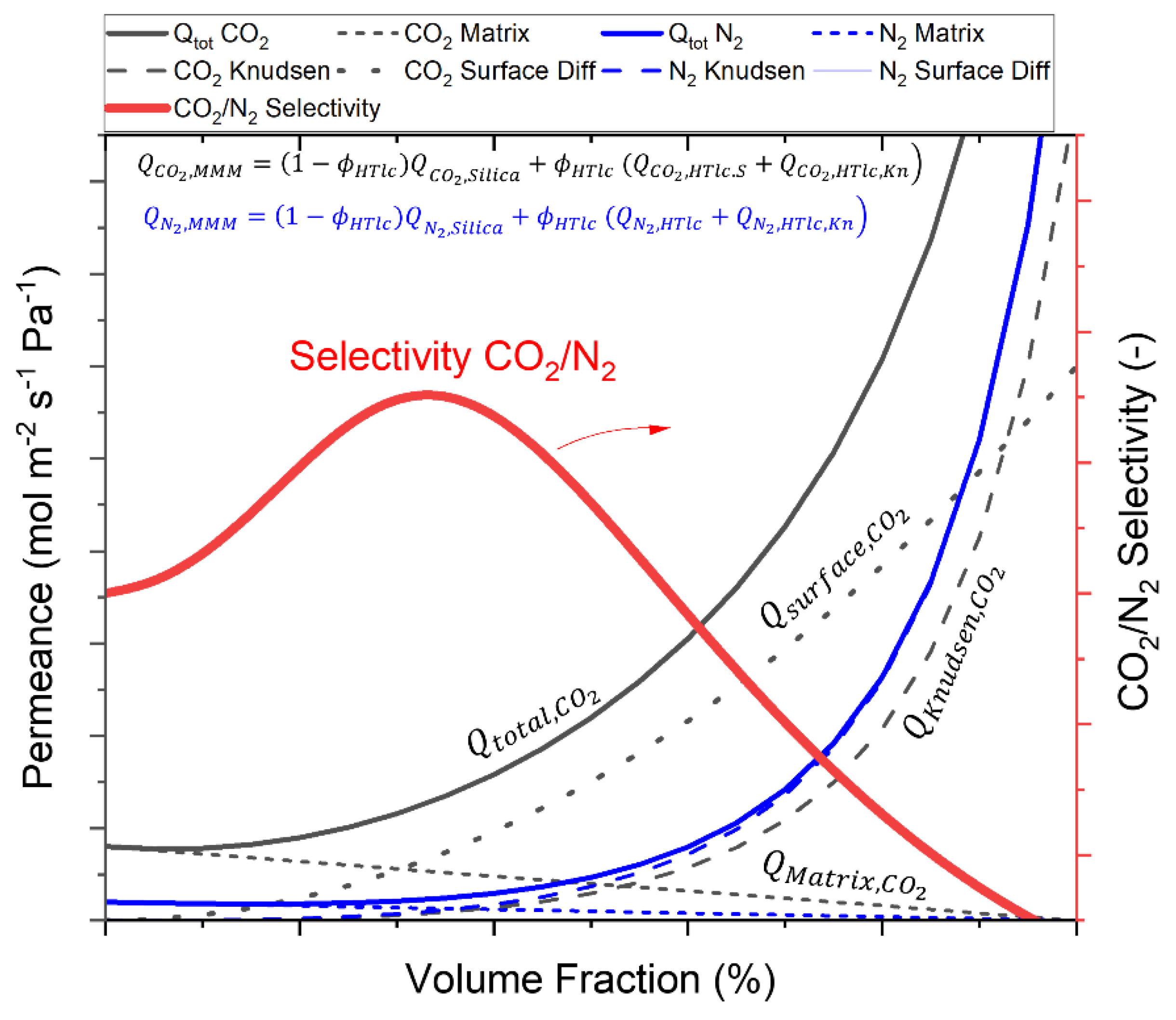 Preprints 108473 g007