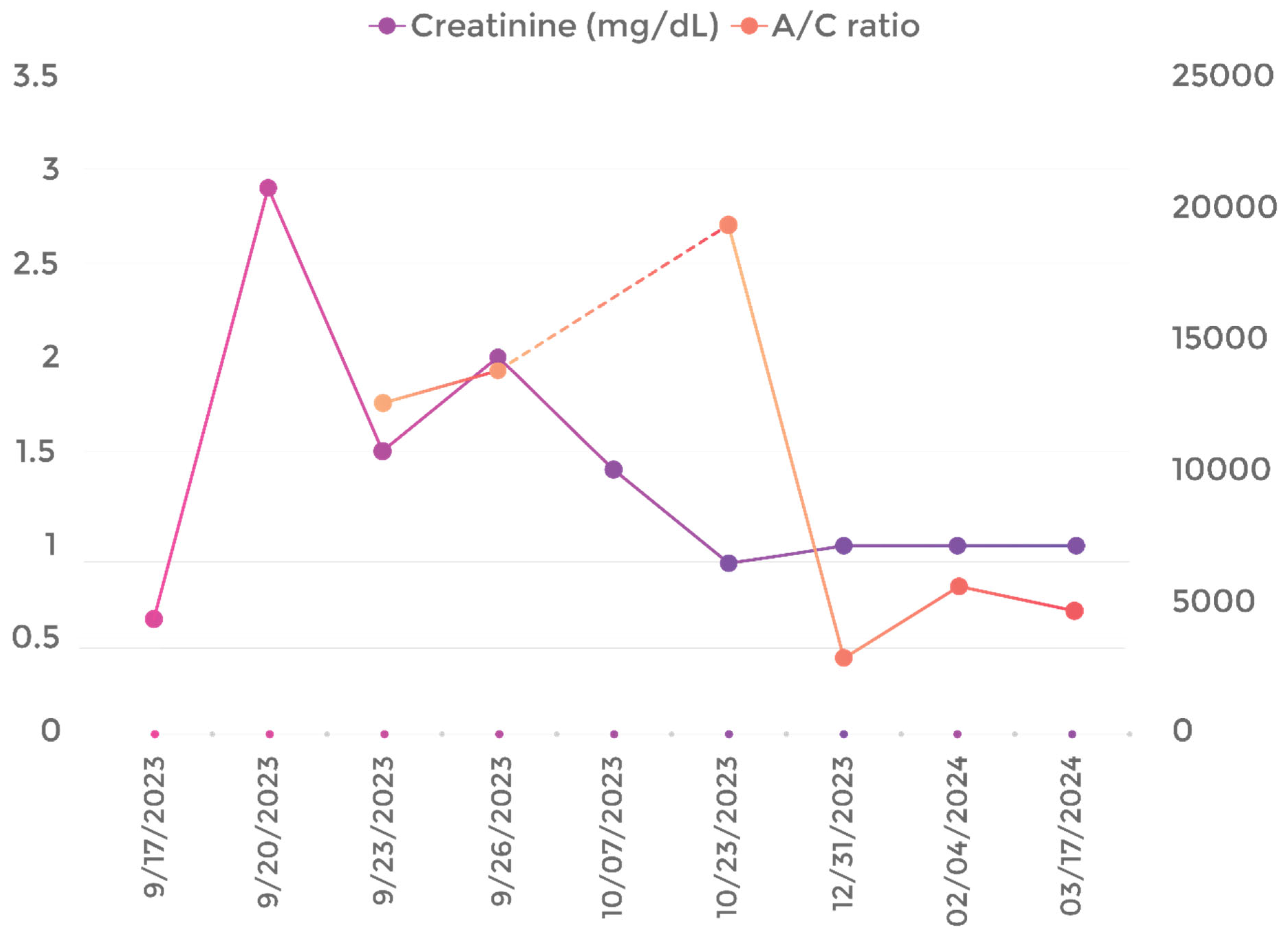 Preprints 160617 g002