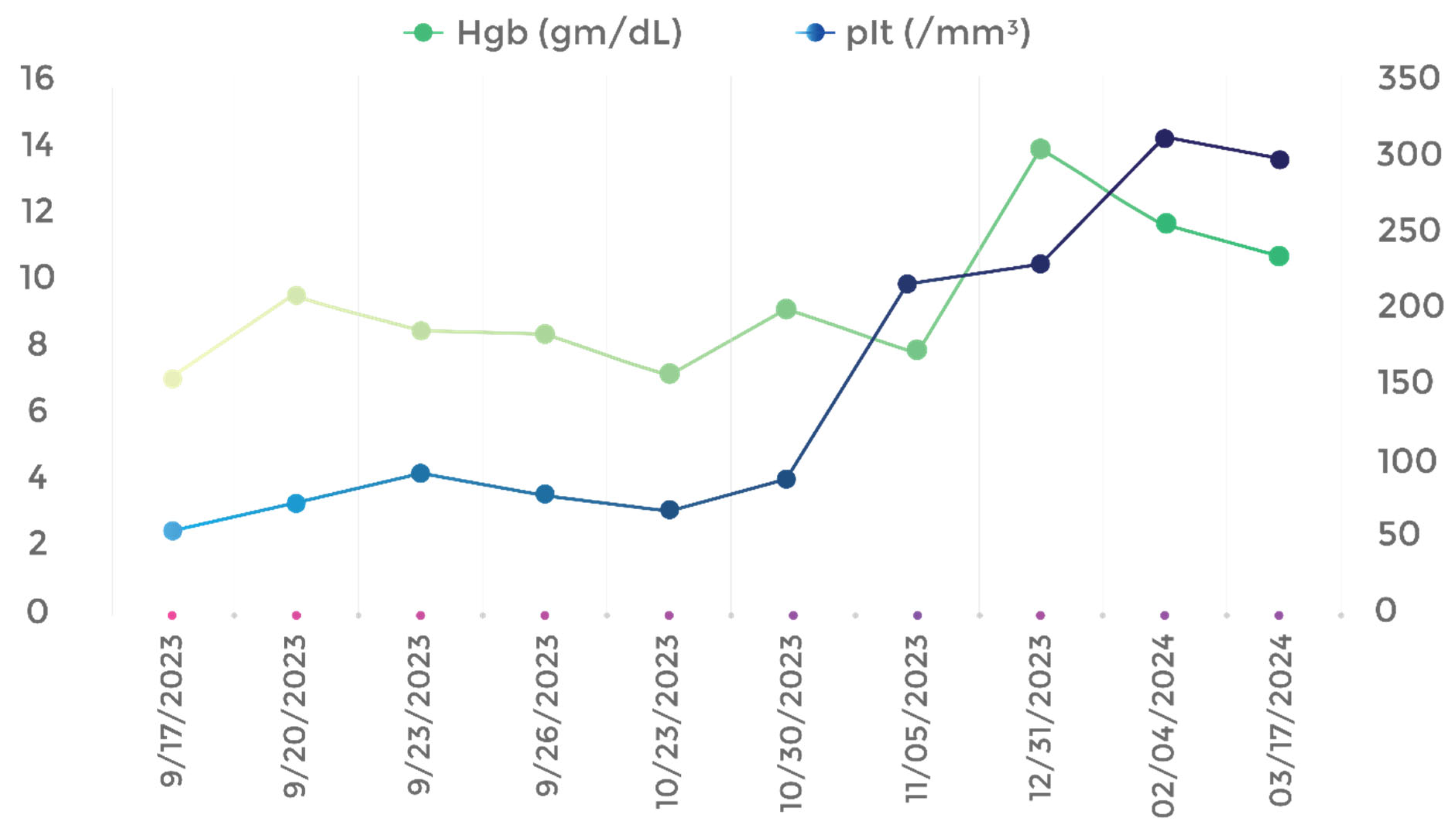 Preprints 160617 g003