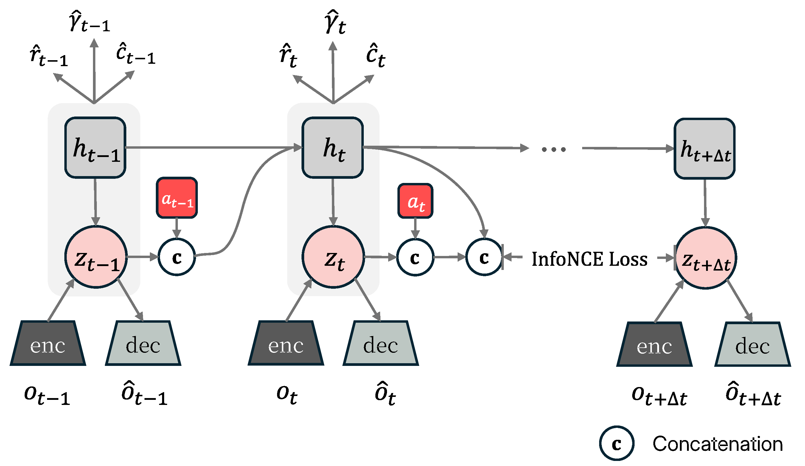 Preprints 182655 g002