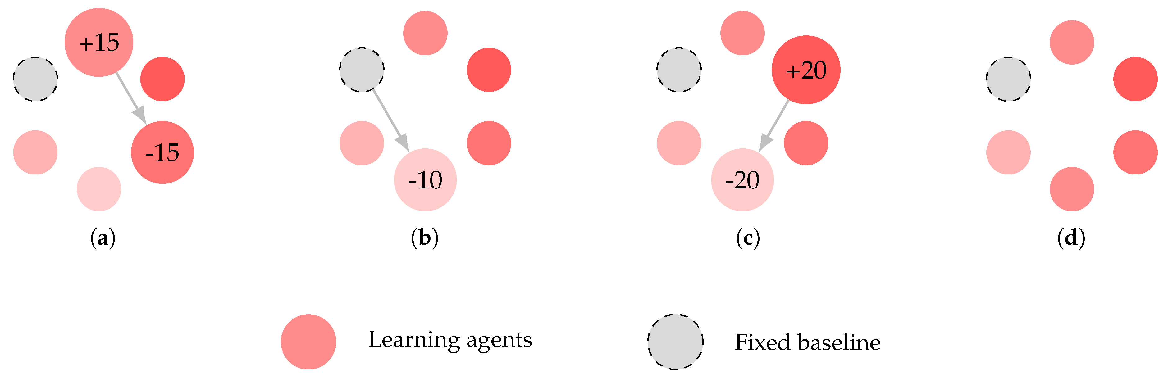 Preprints 182655 g004