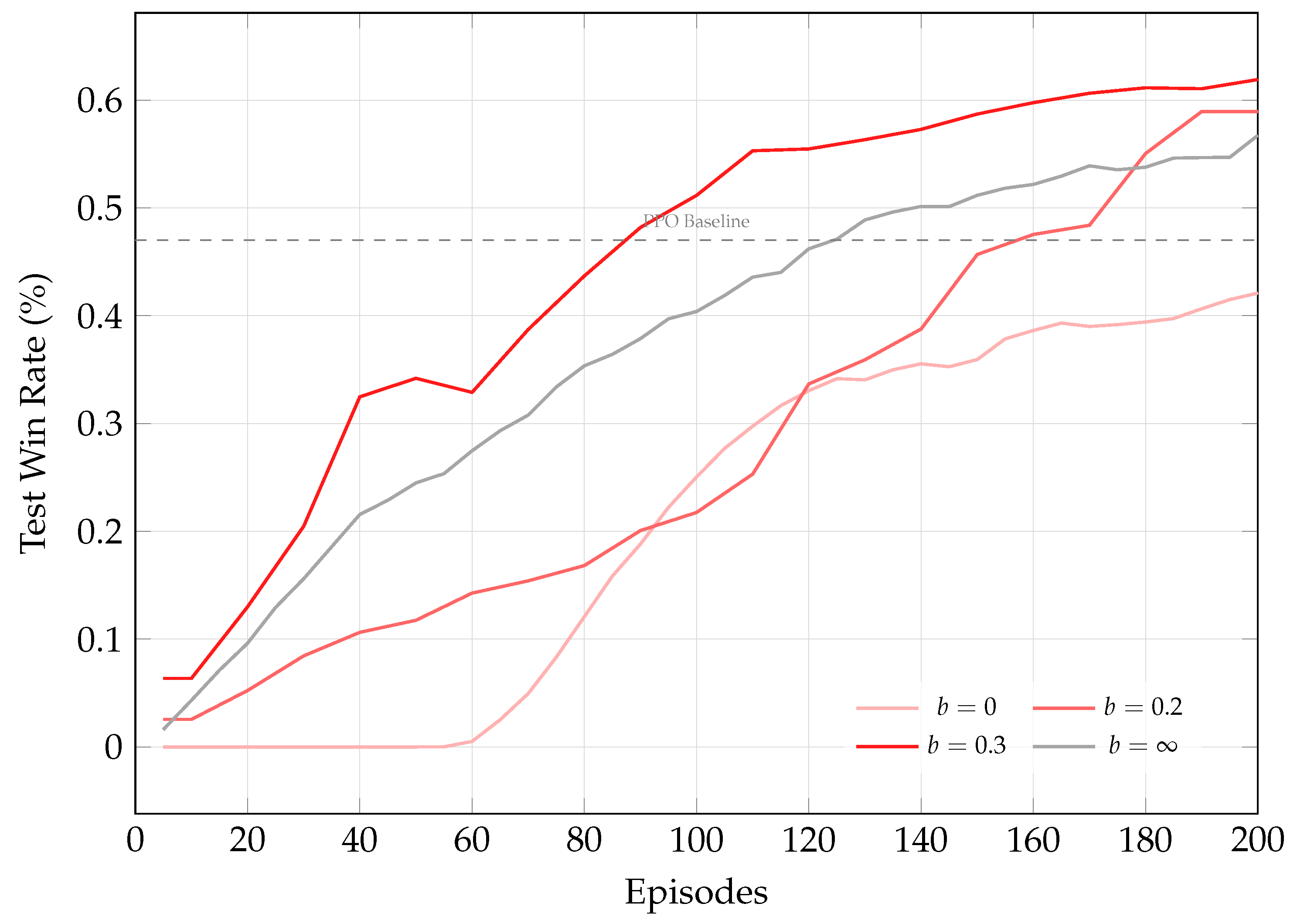 Preprints 182655 g005