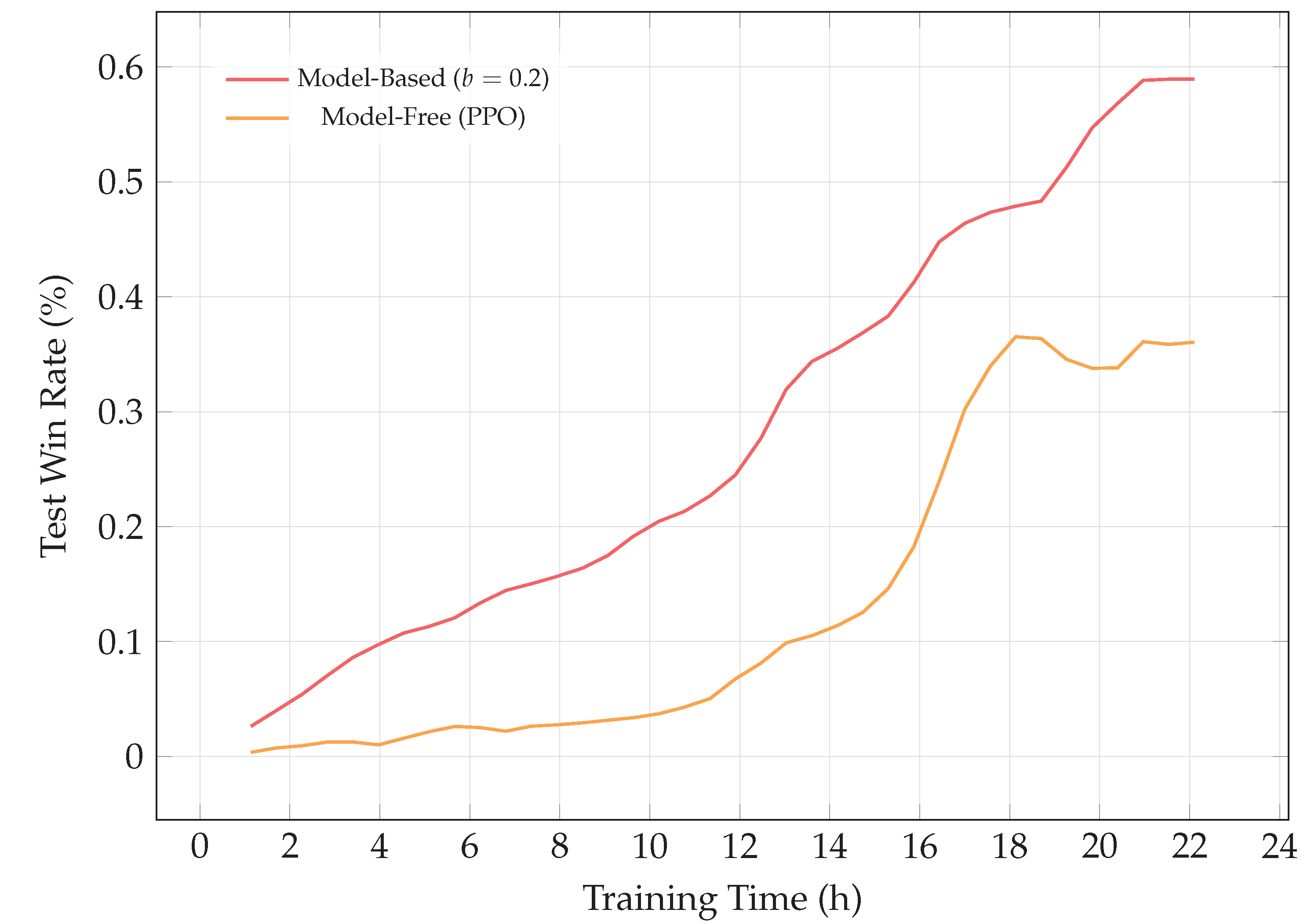 Preprints 182655 g006