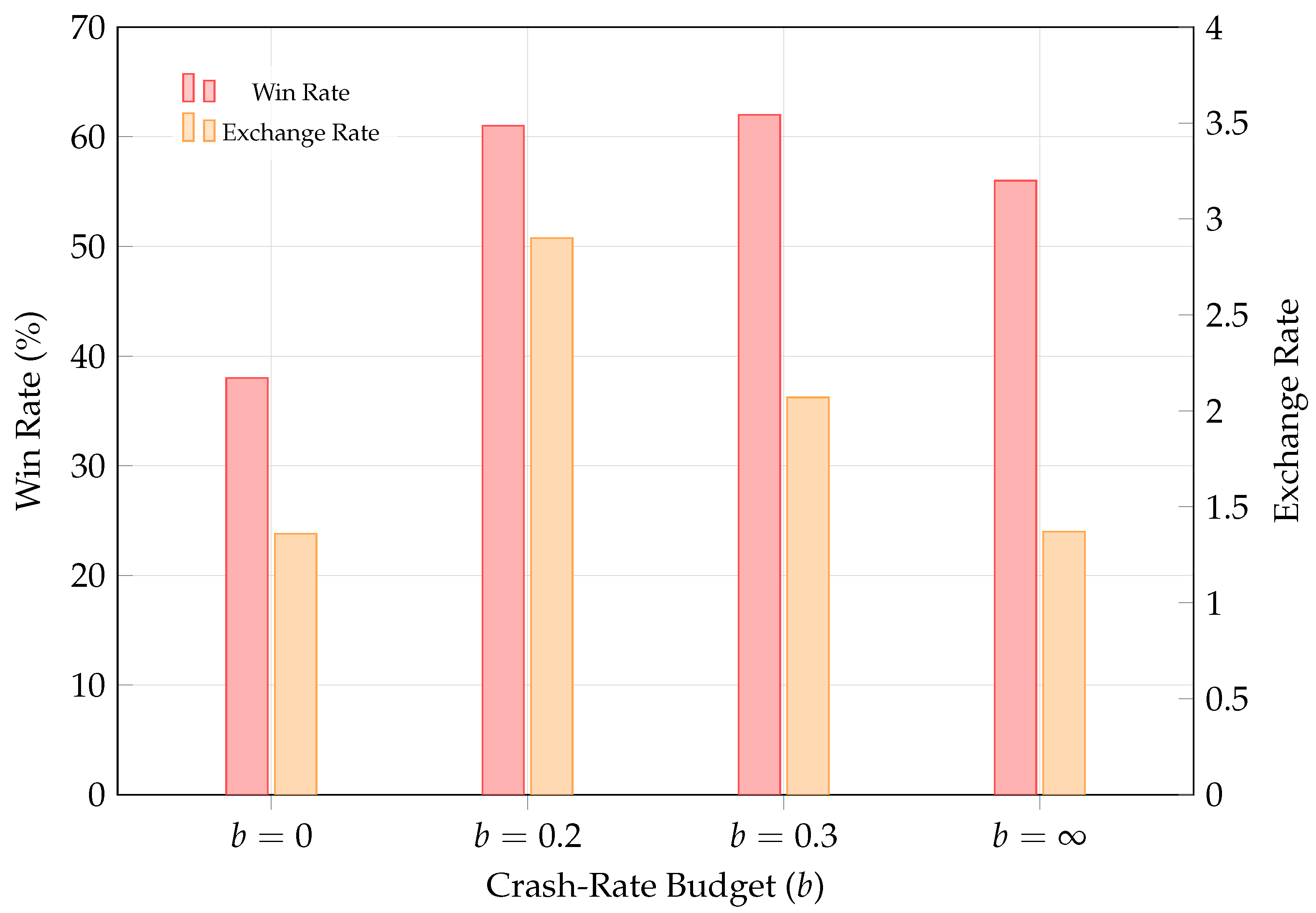 Preprints 182655 g007