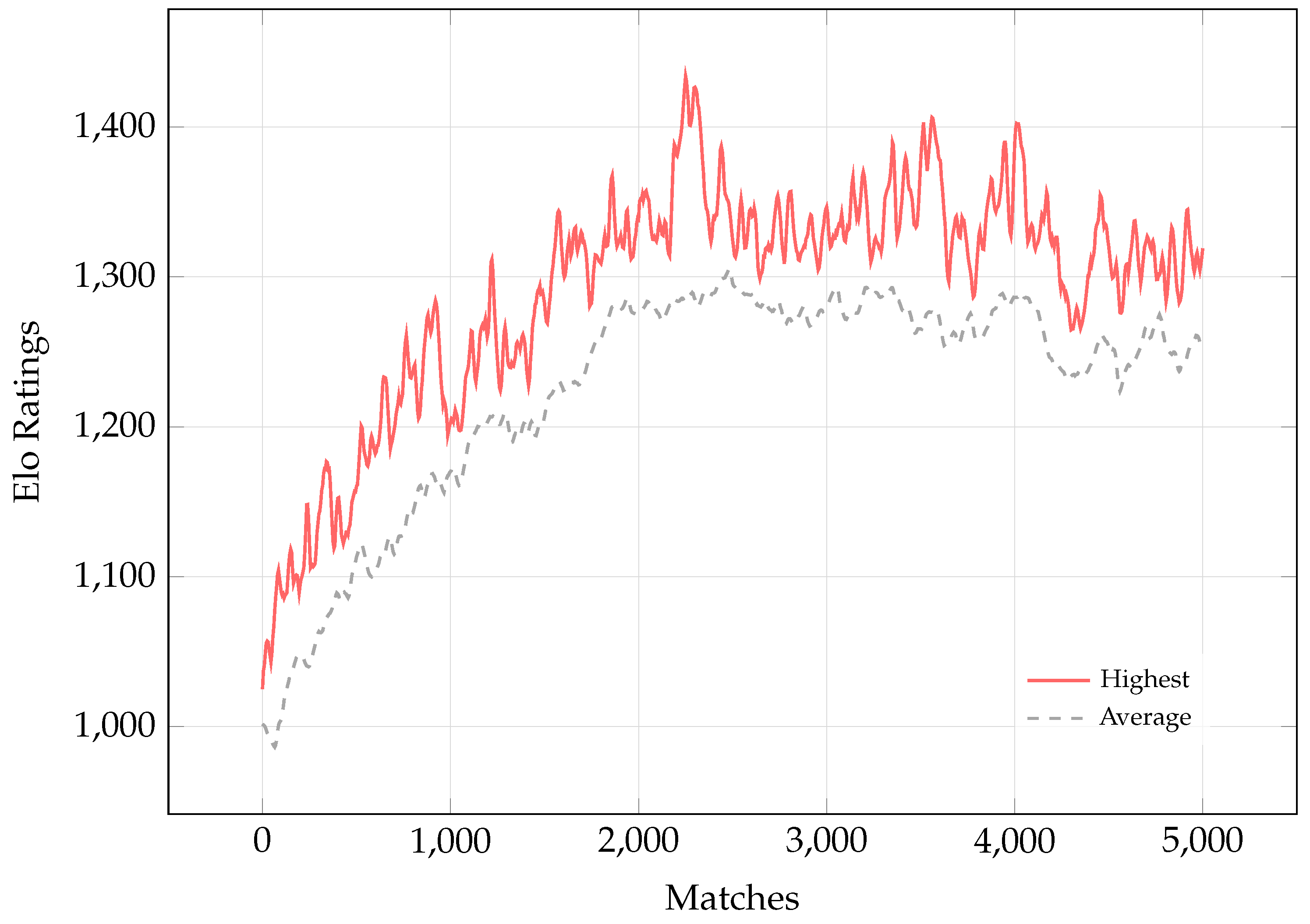 Preprints 182655 g008