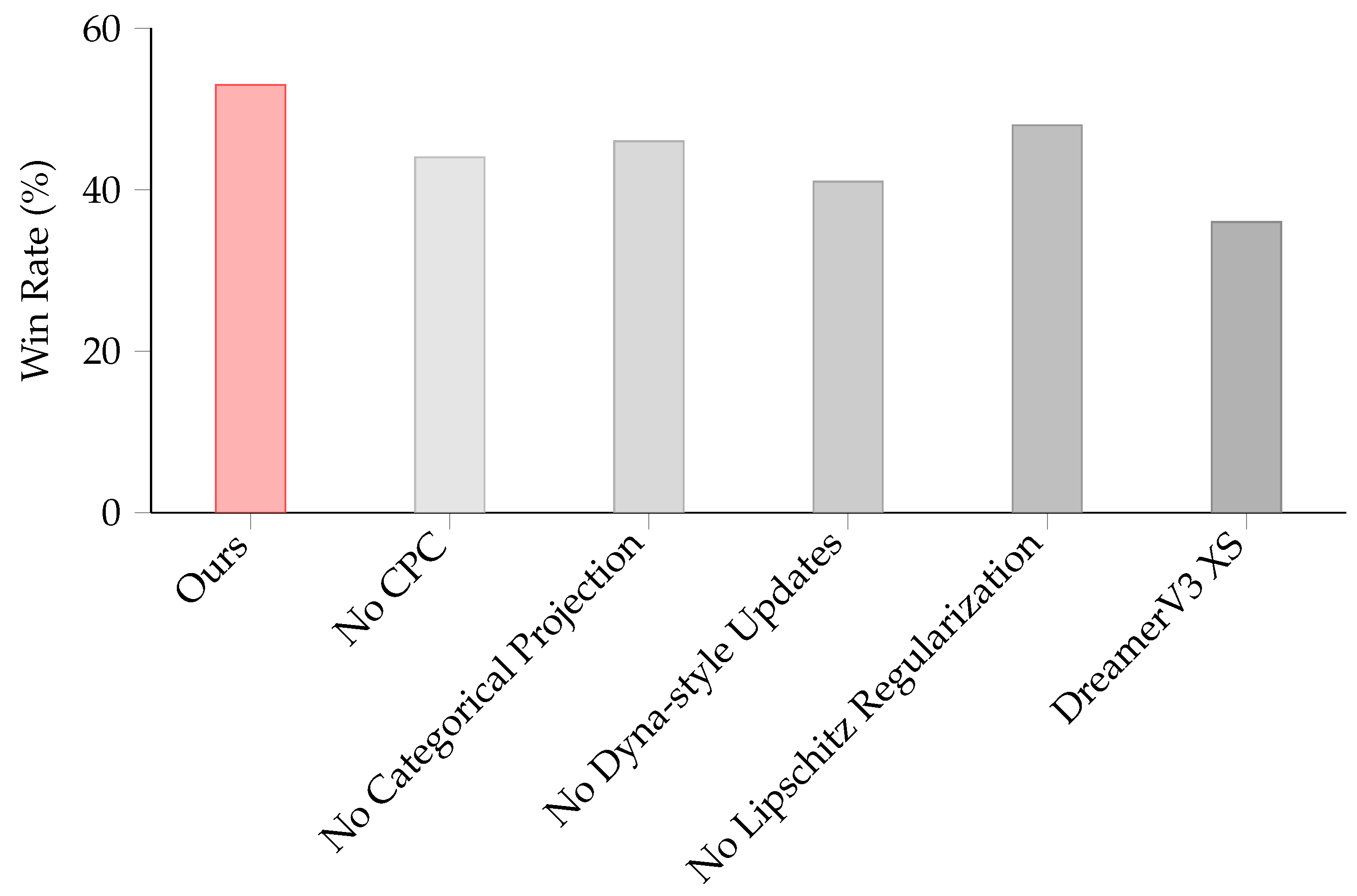 Preprints 182655 g010