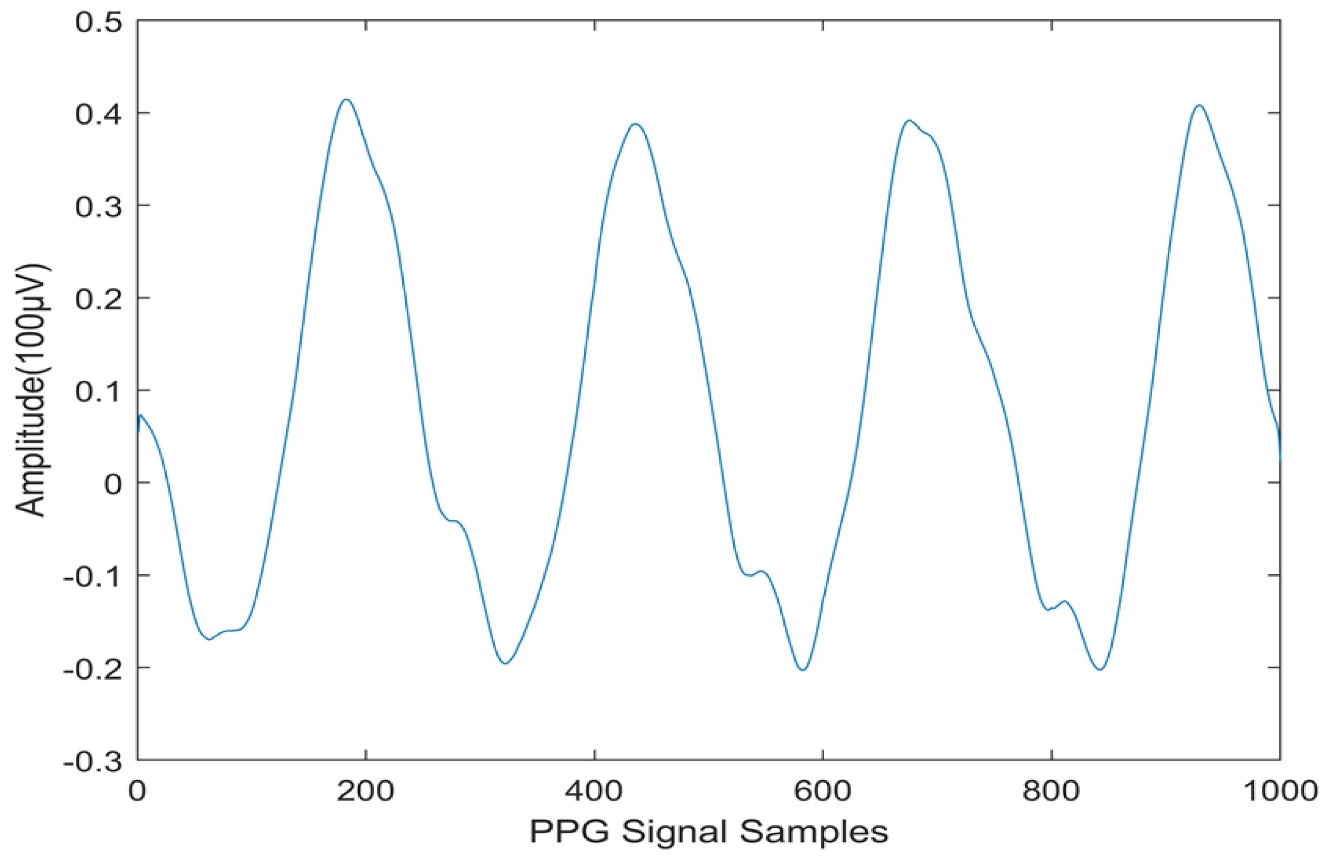 Preprints 113131 g001