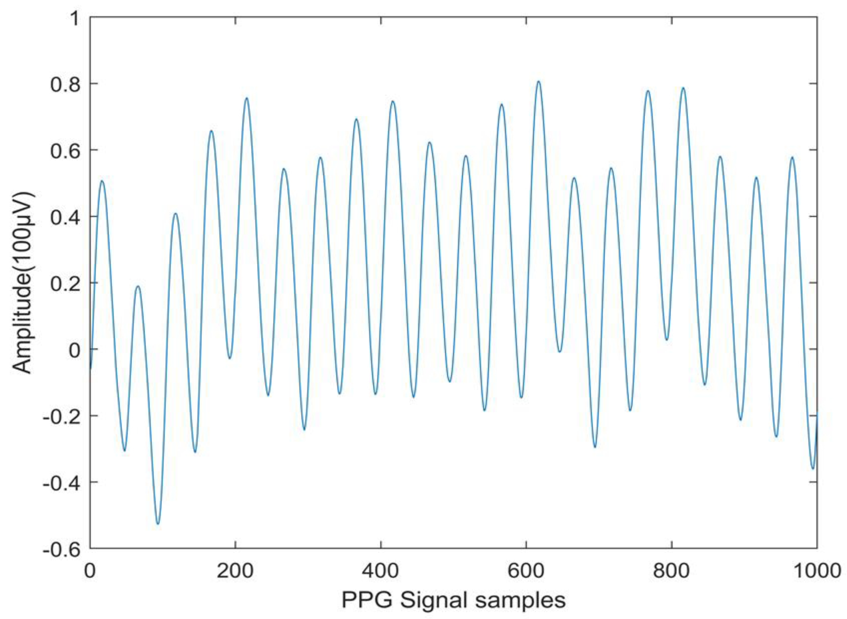 Preprints 113131 g002