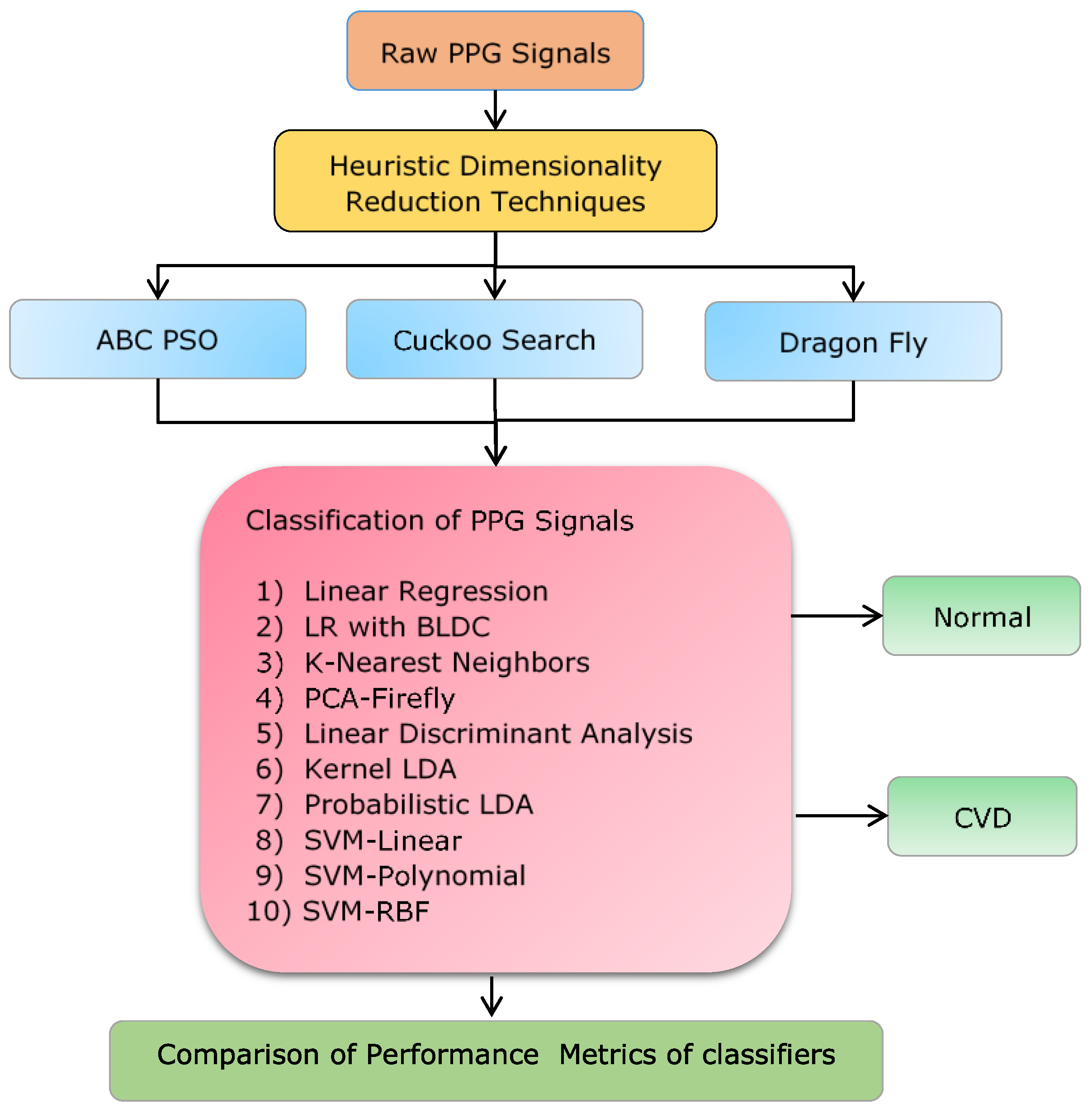 Preprints 113131 g003