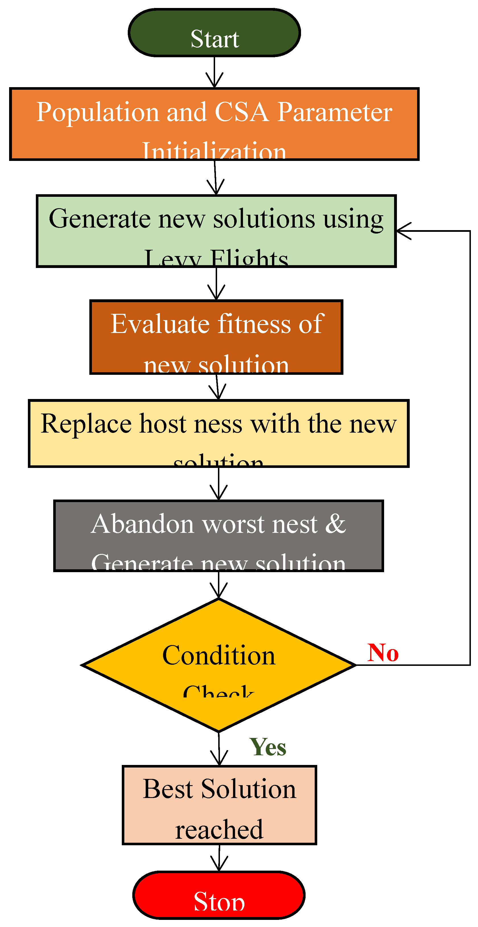 Preprints 113131 g004