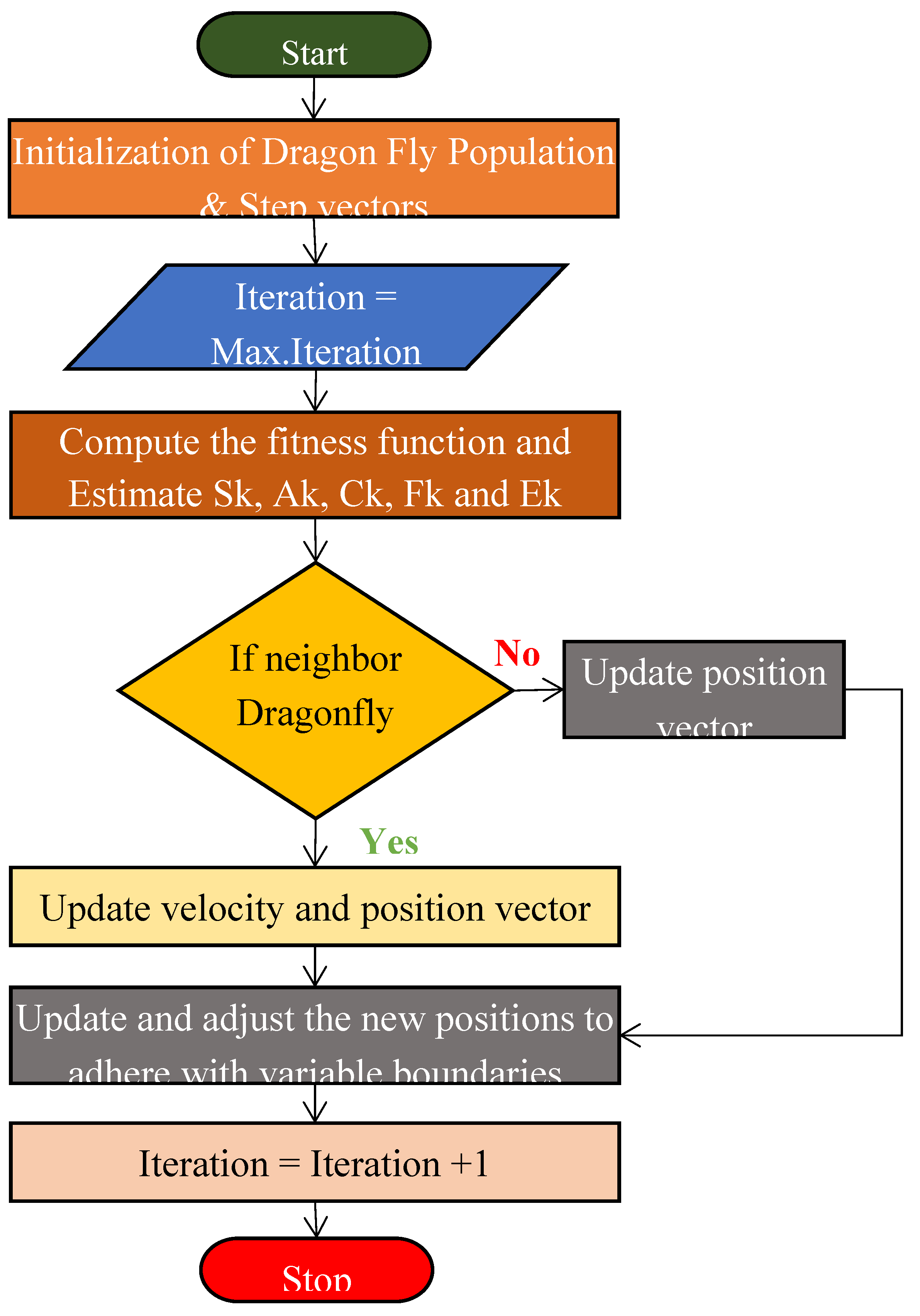 Preprints 113131 g005
