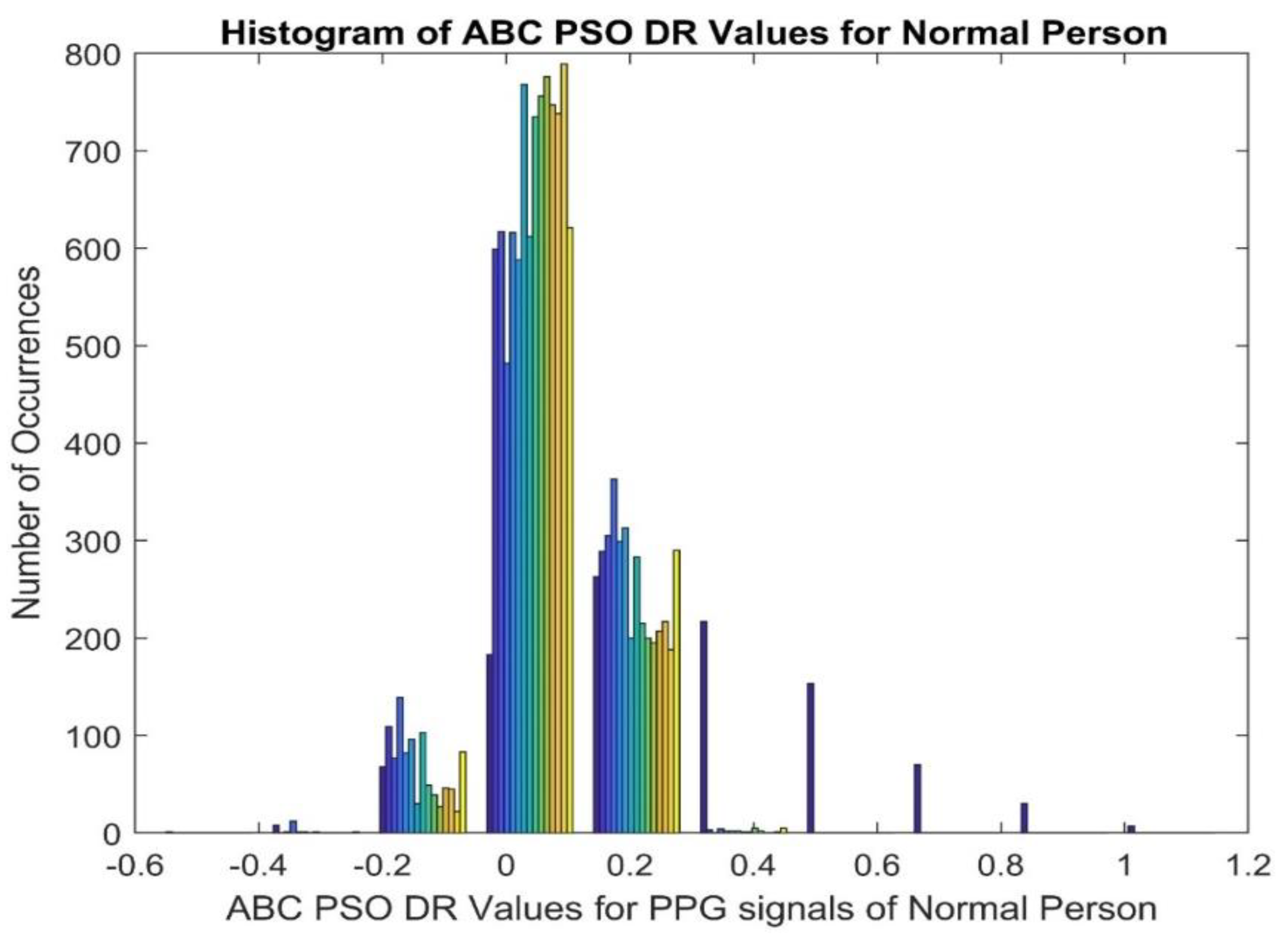 Preprints 113131 g006