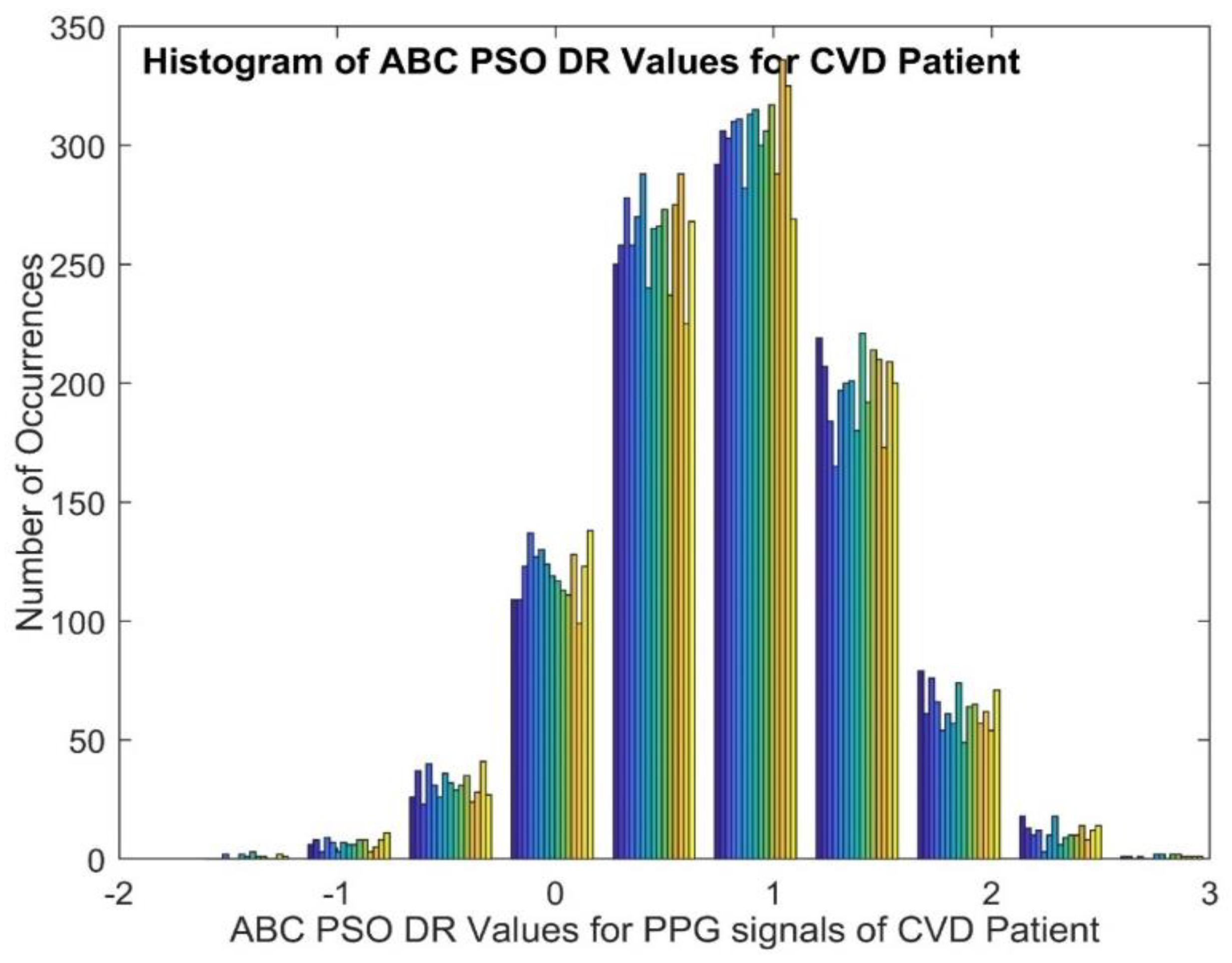 Preprints 113131 g007