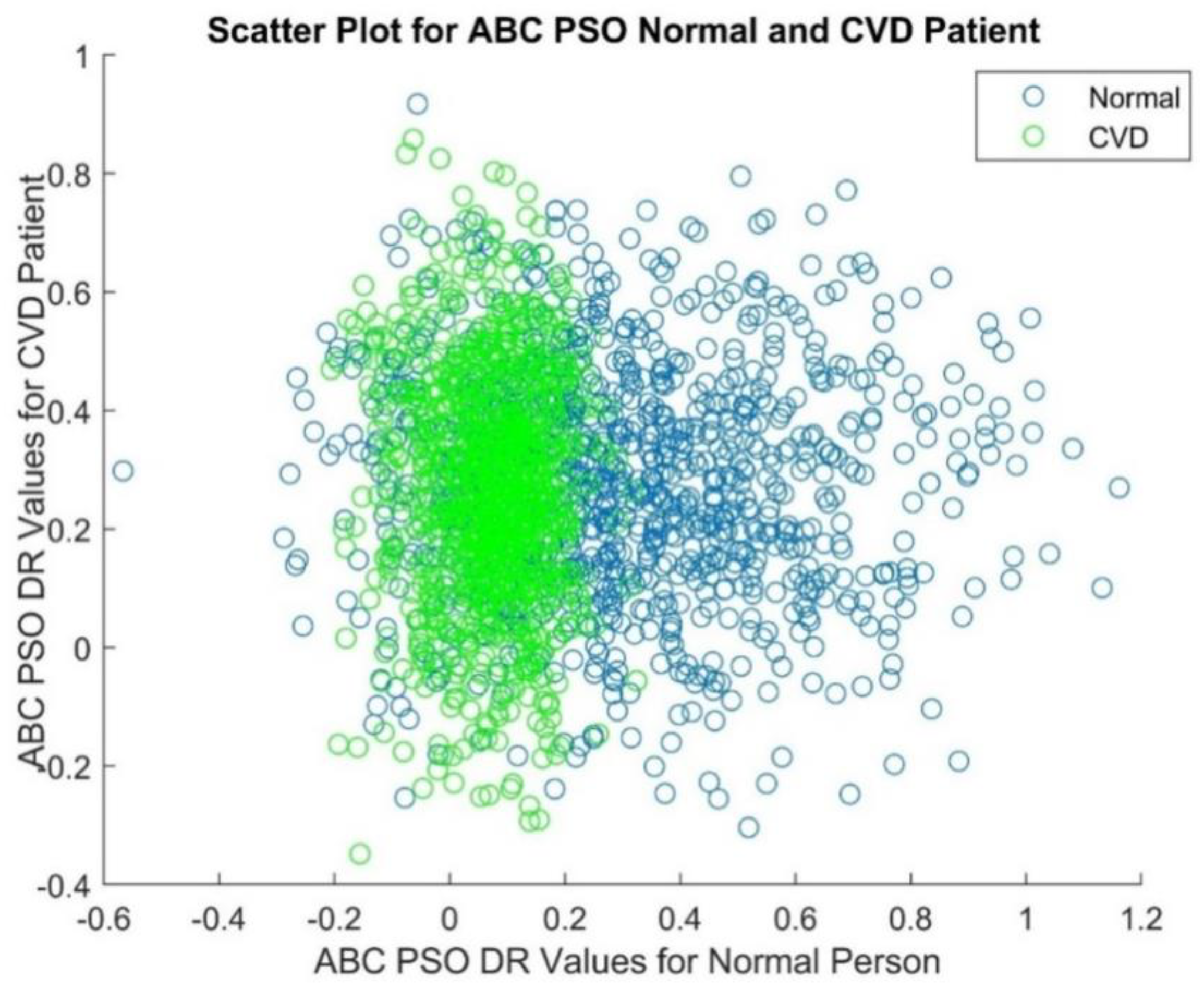 Preprints 113131 g008