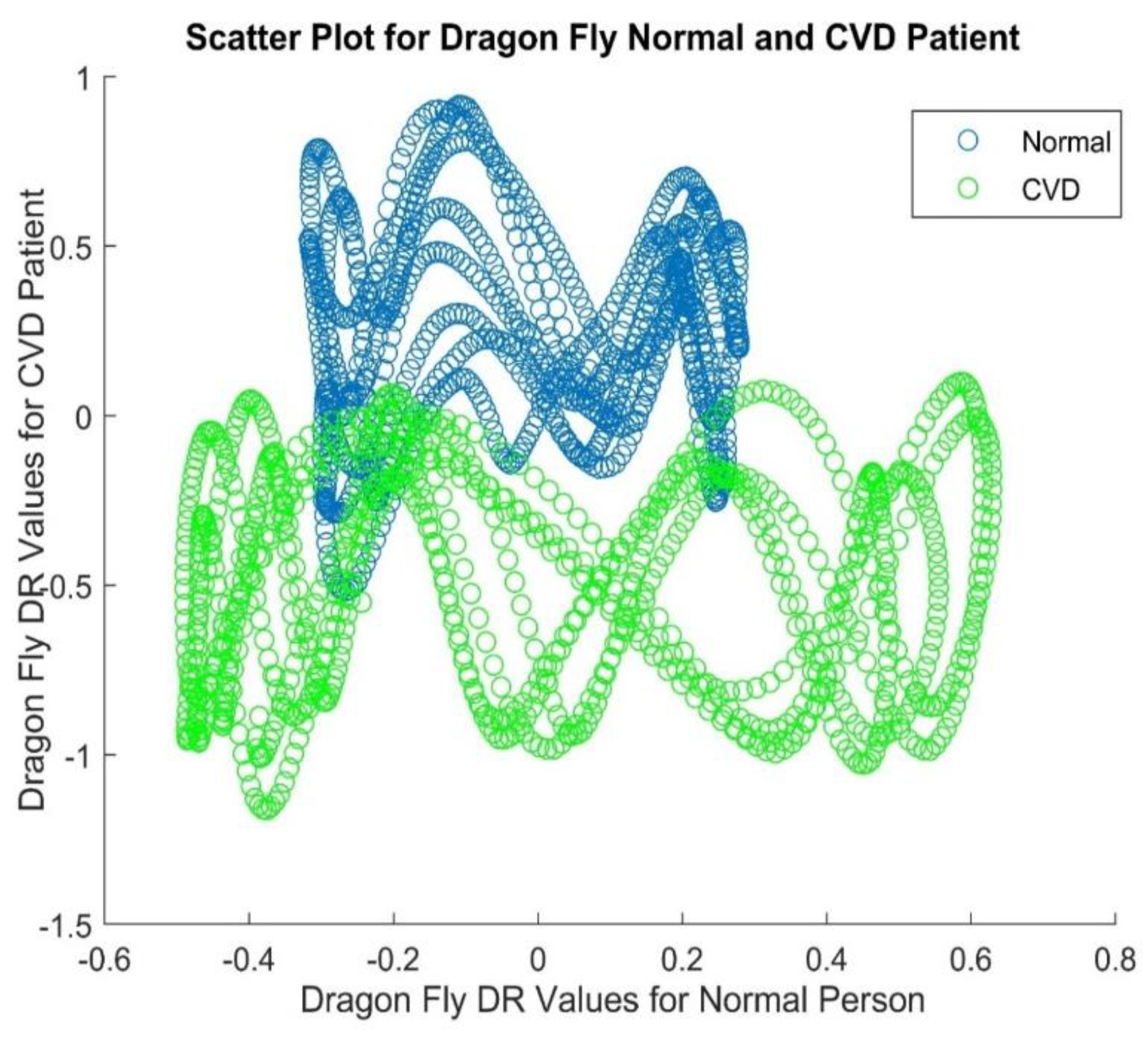 Preprints 113131 g009