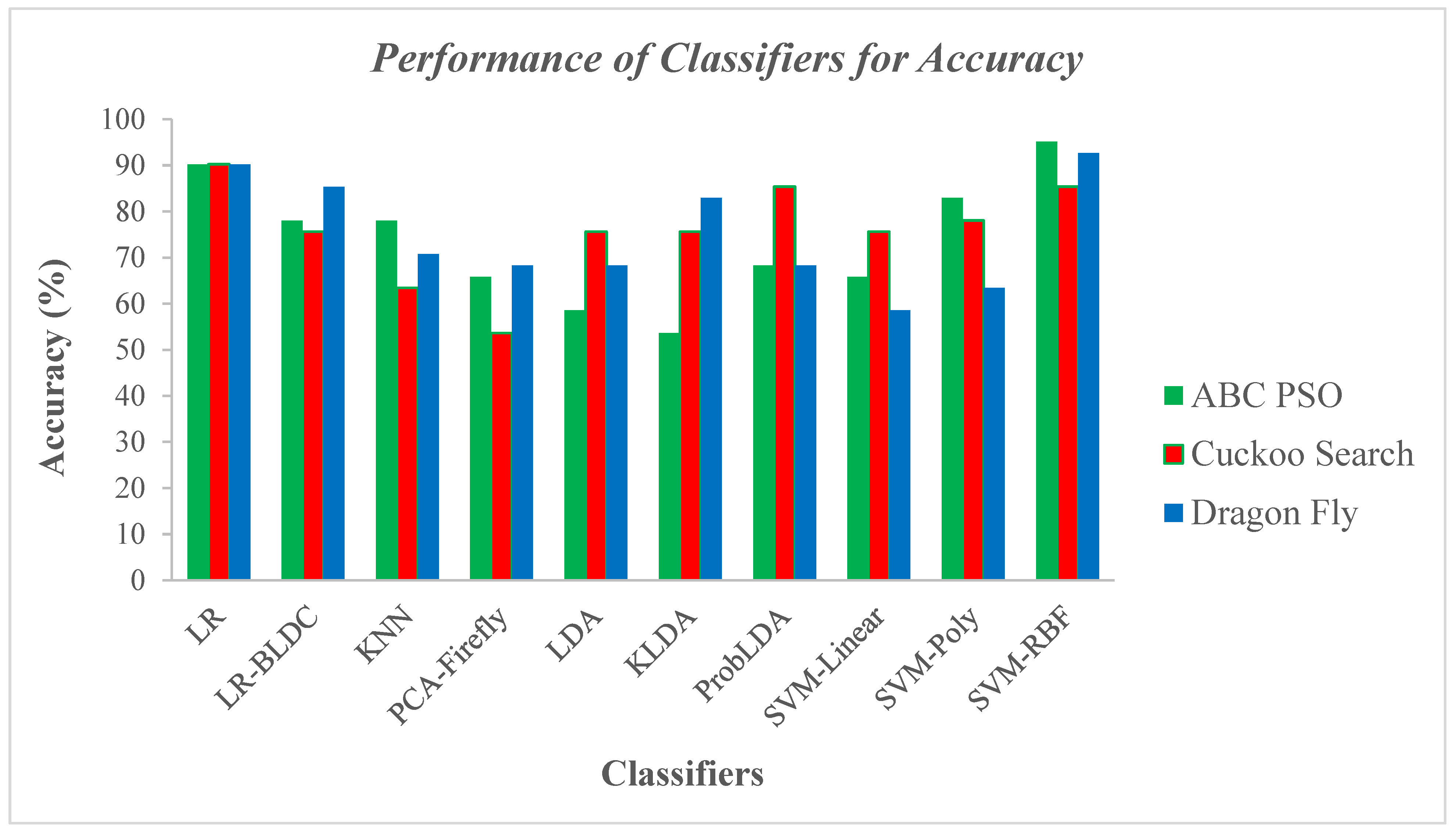 Preprints 113131 g010
