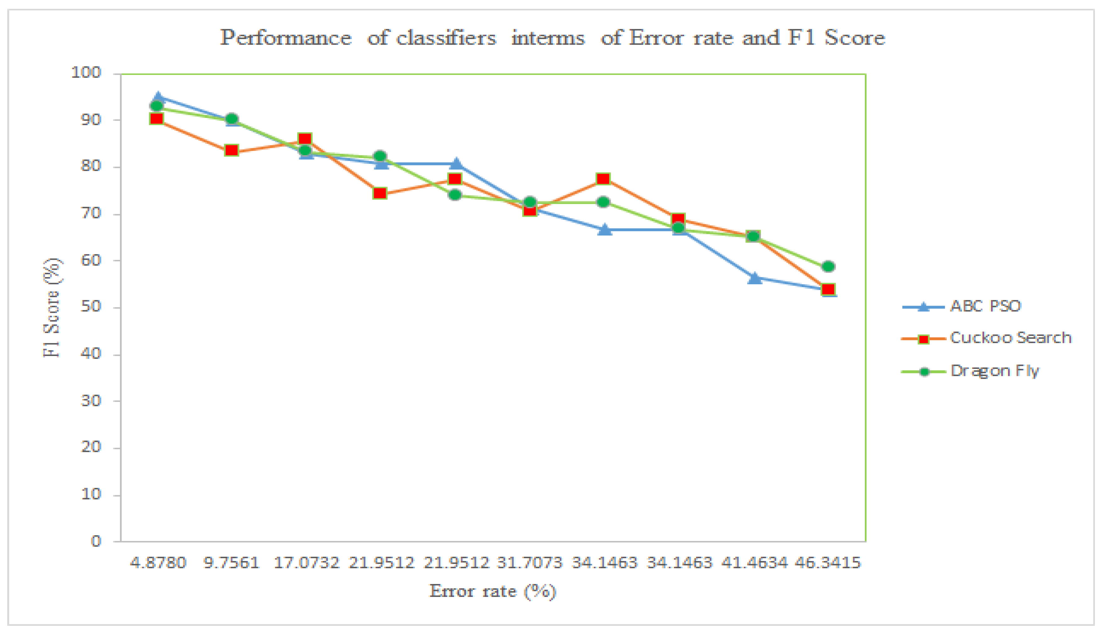 Preprints 113131 g011