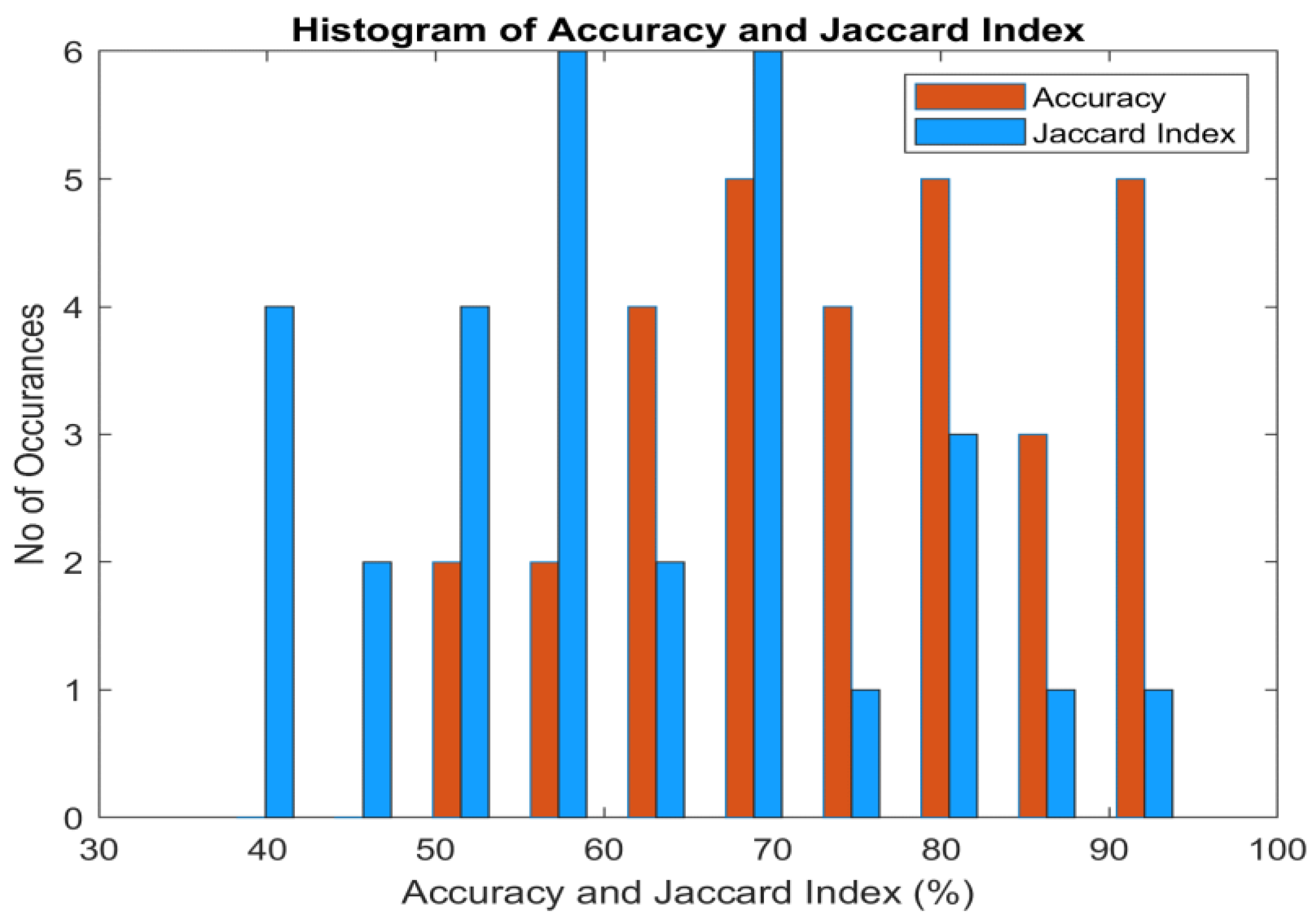 Preprints 113131 g012