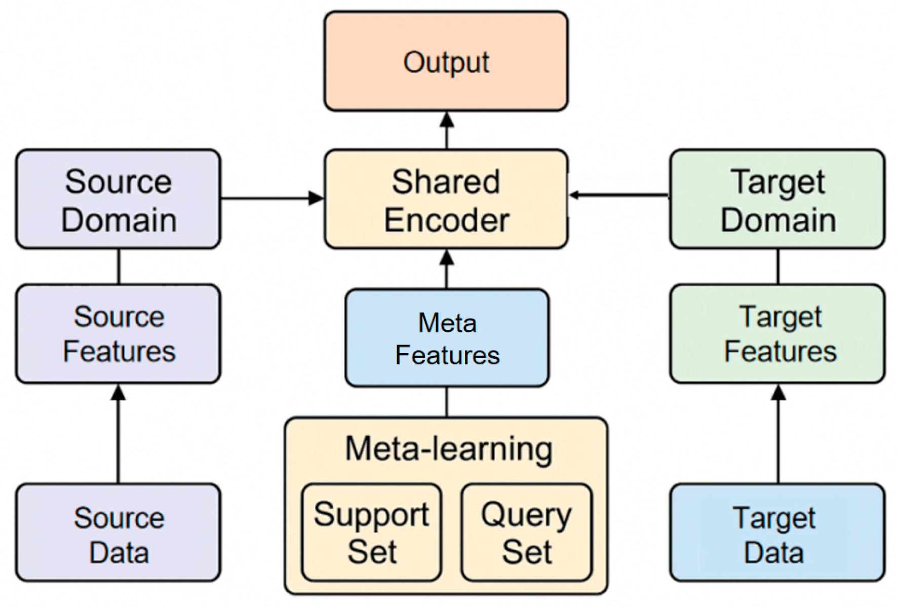 Preprints 197964 g001