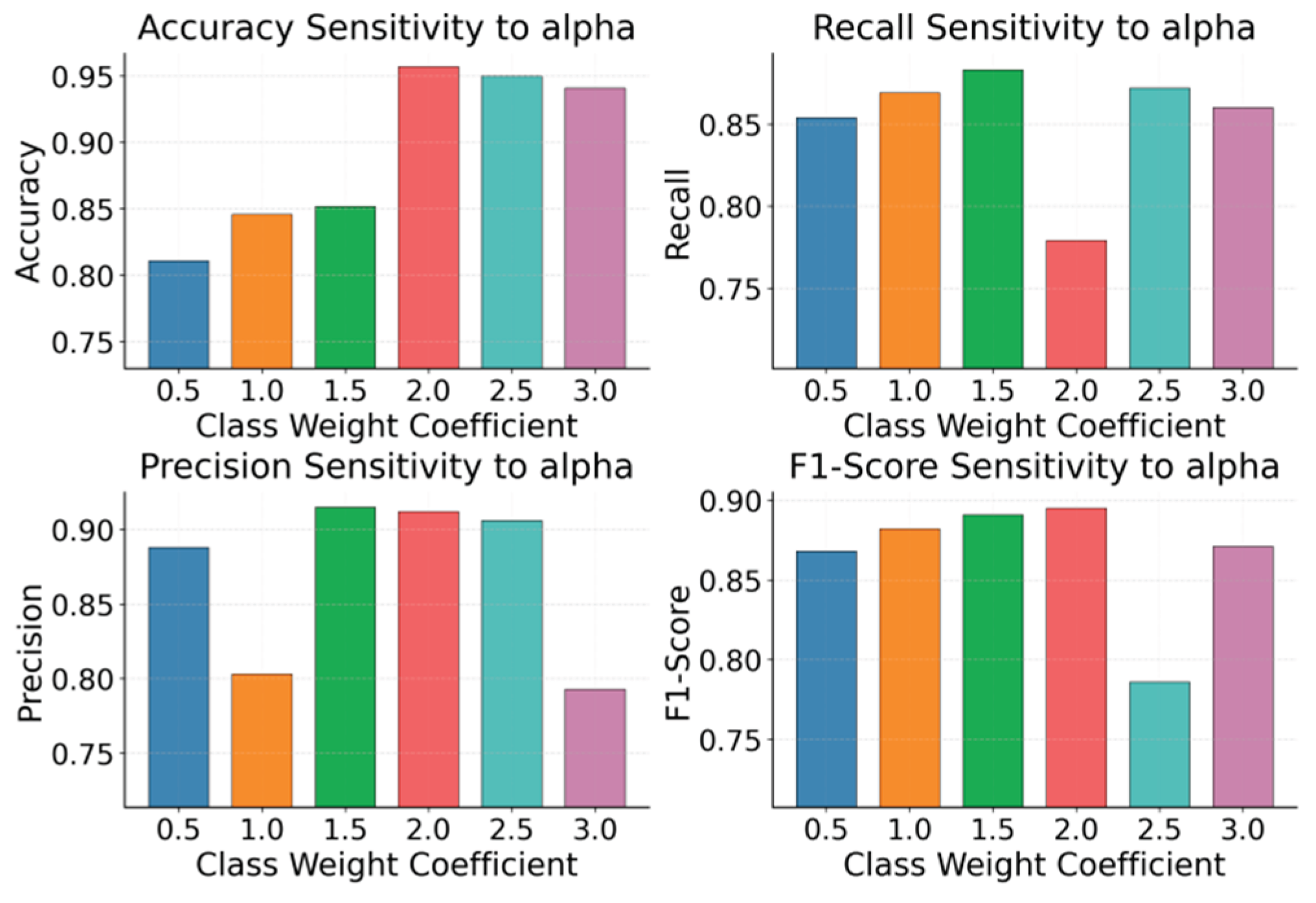 Preprints 197964 g002