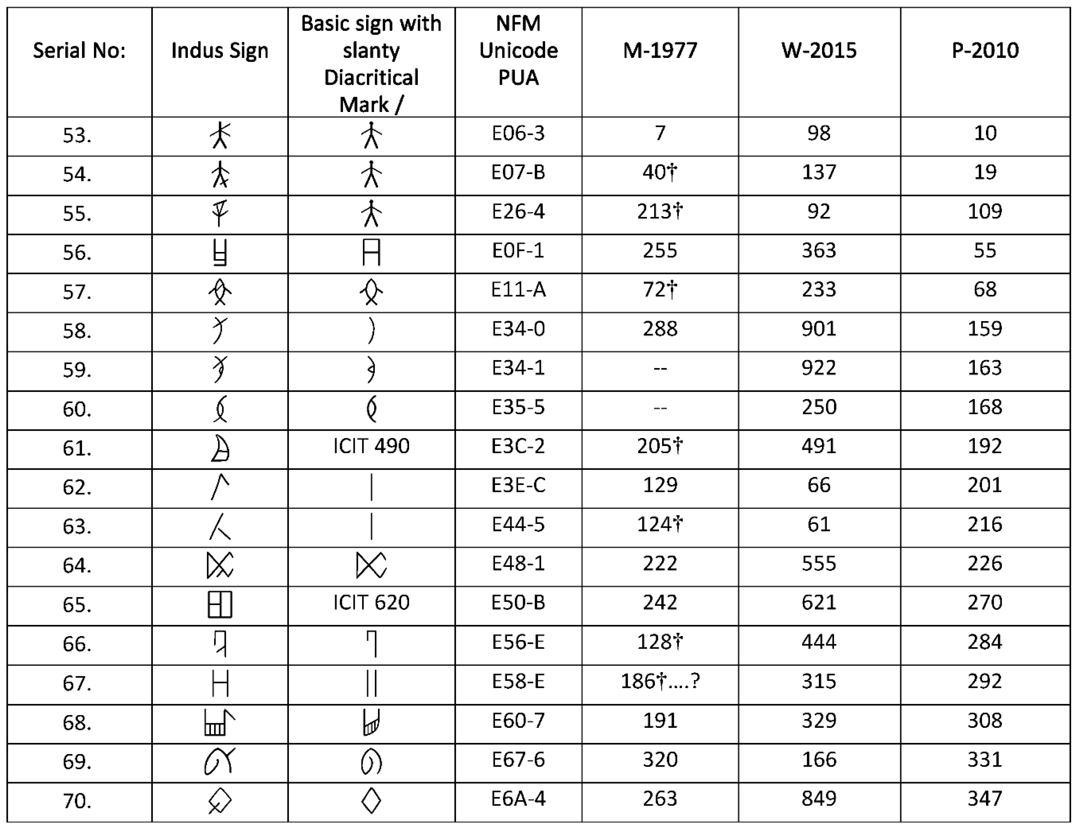 Preprints 115477 g015