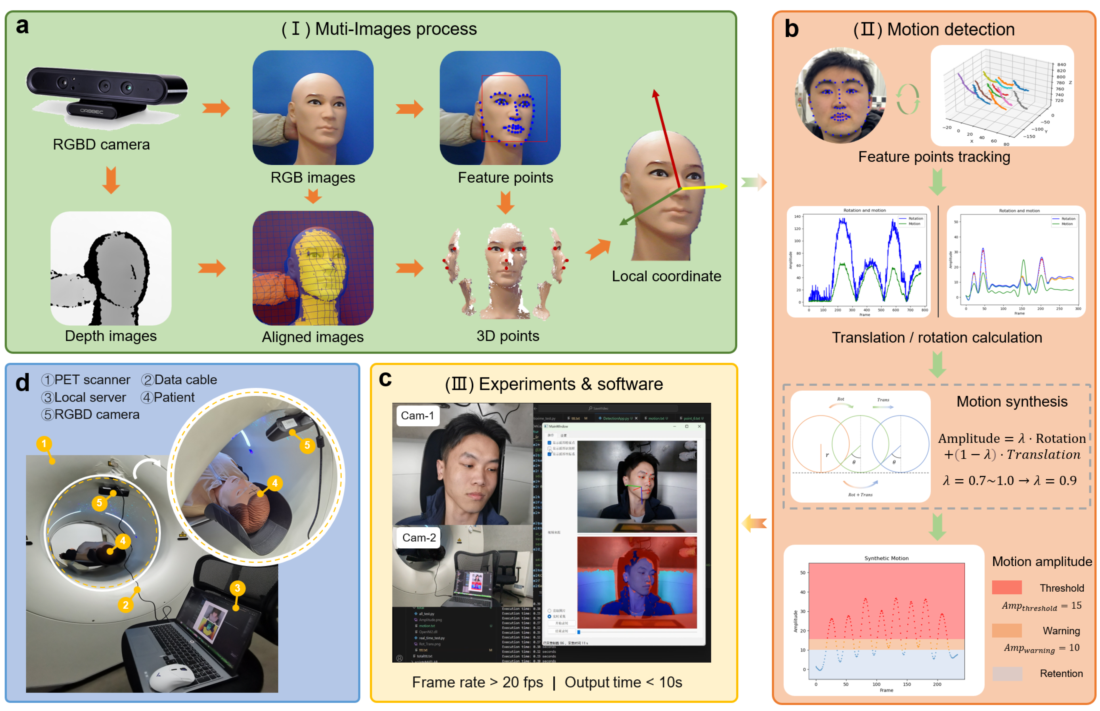 Preprints 151652 g001