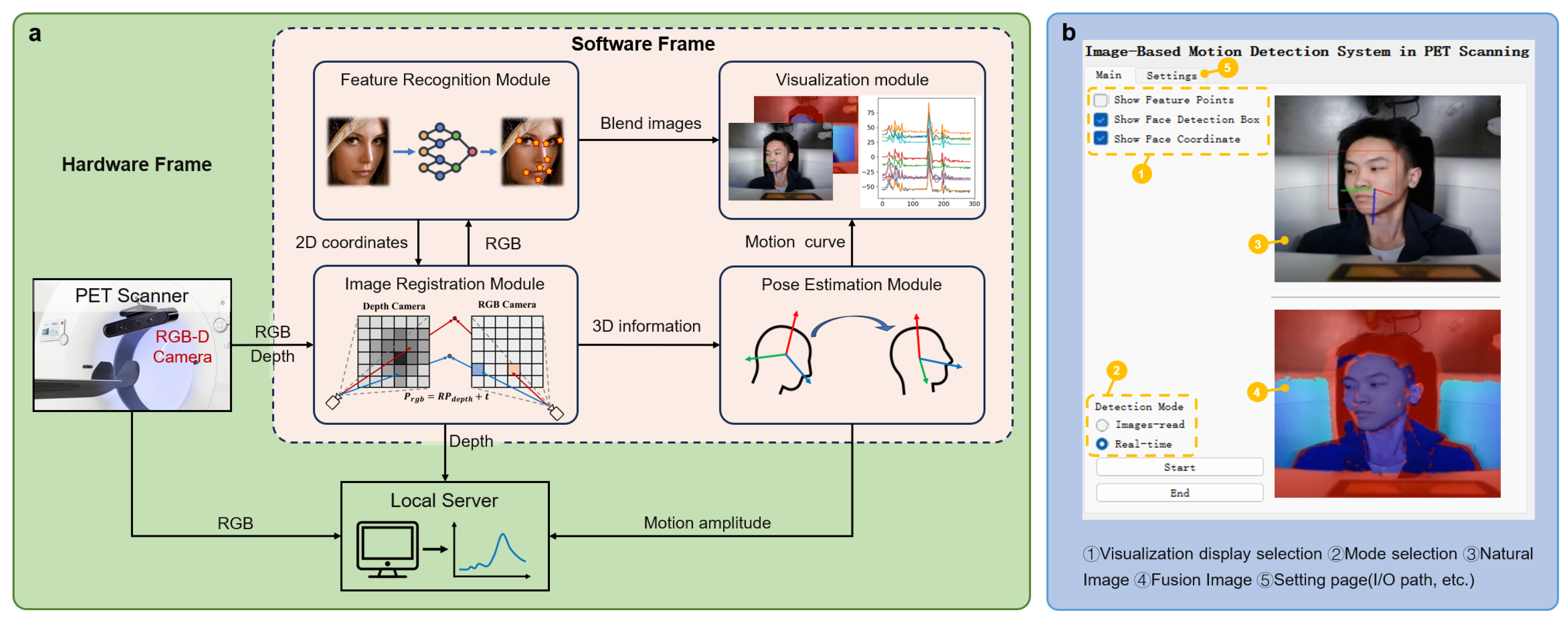 Preprints 151652 g005
