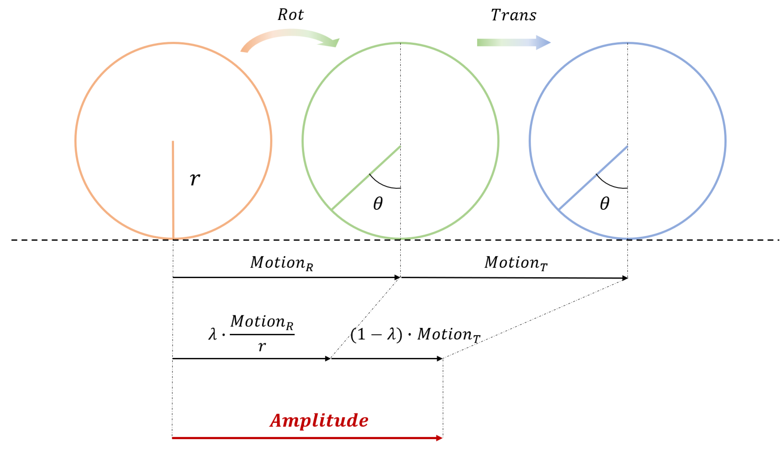 Preprints 151652 g007