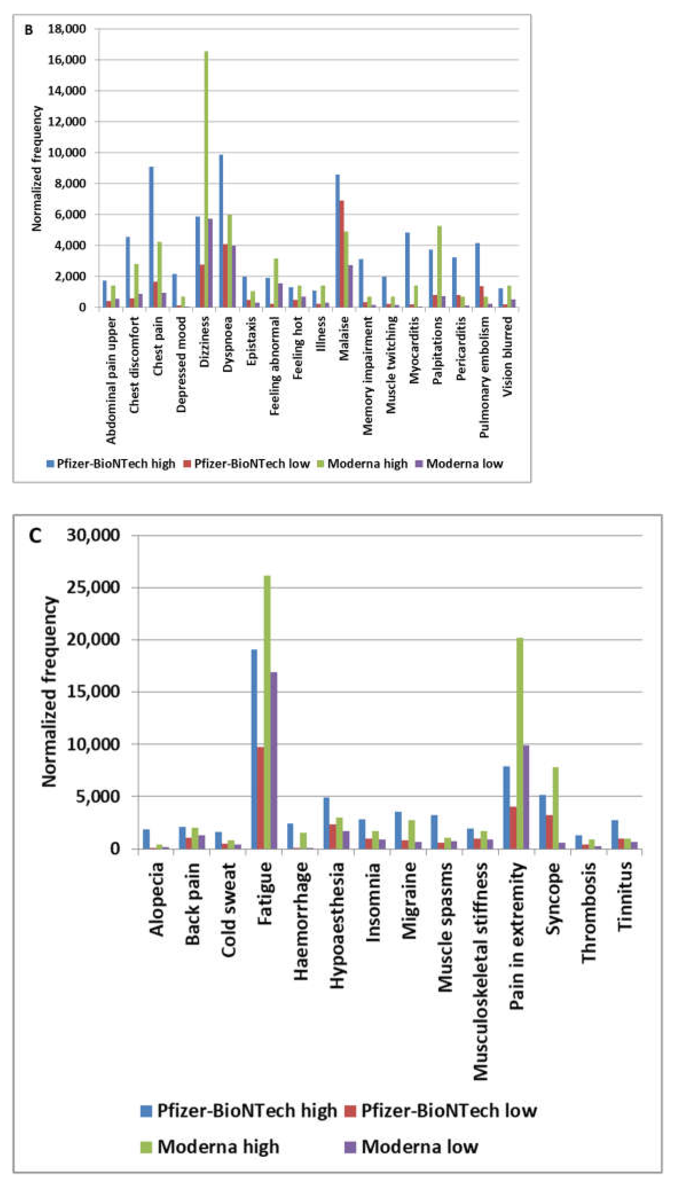 Preprints 199139 g001b