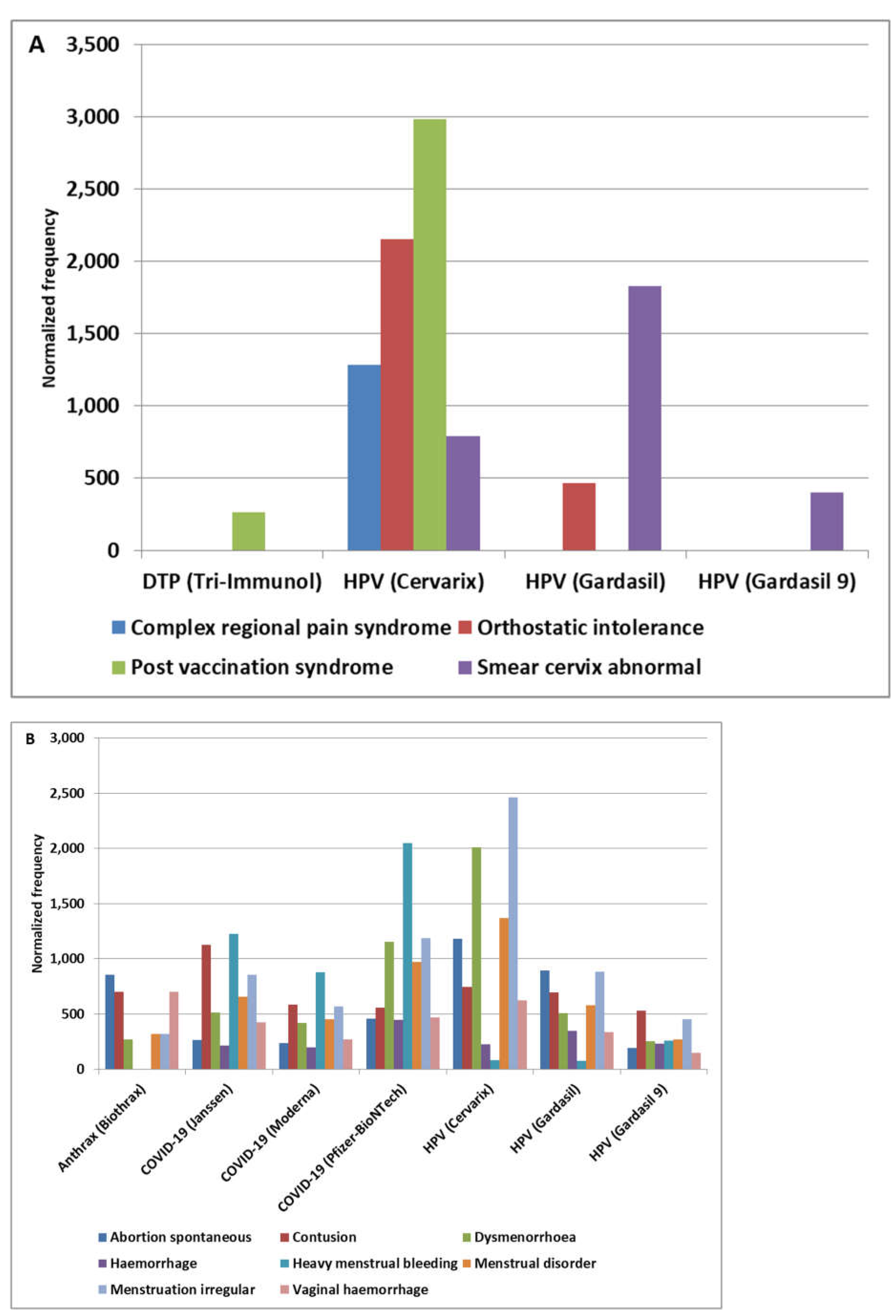 Preprints 199139 g002a